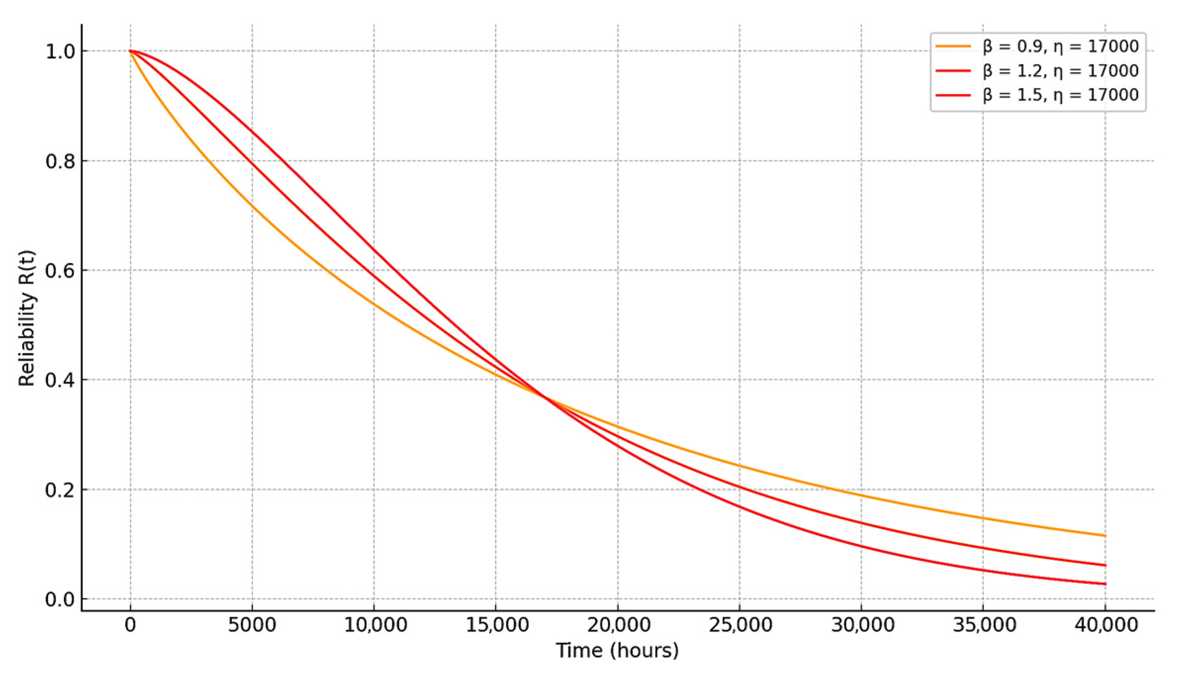 Inventions 10 00068 g003