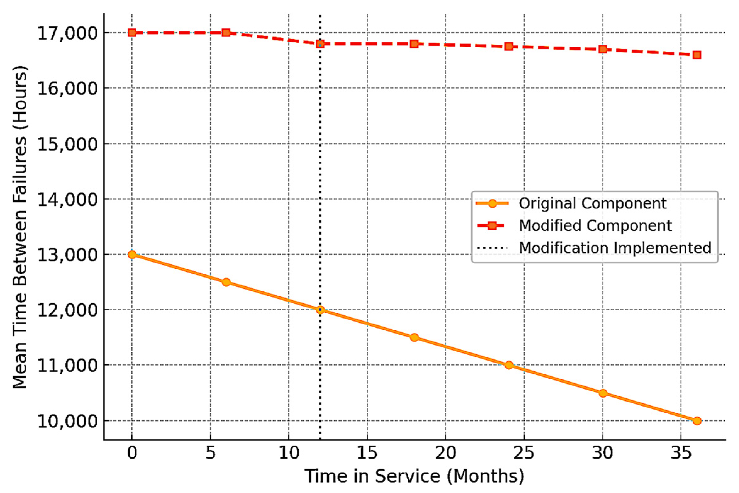 Inventions 10 00068 g006