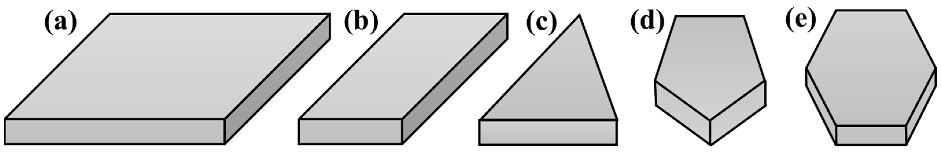 Inventions 10 00070 g002