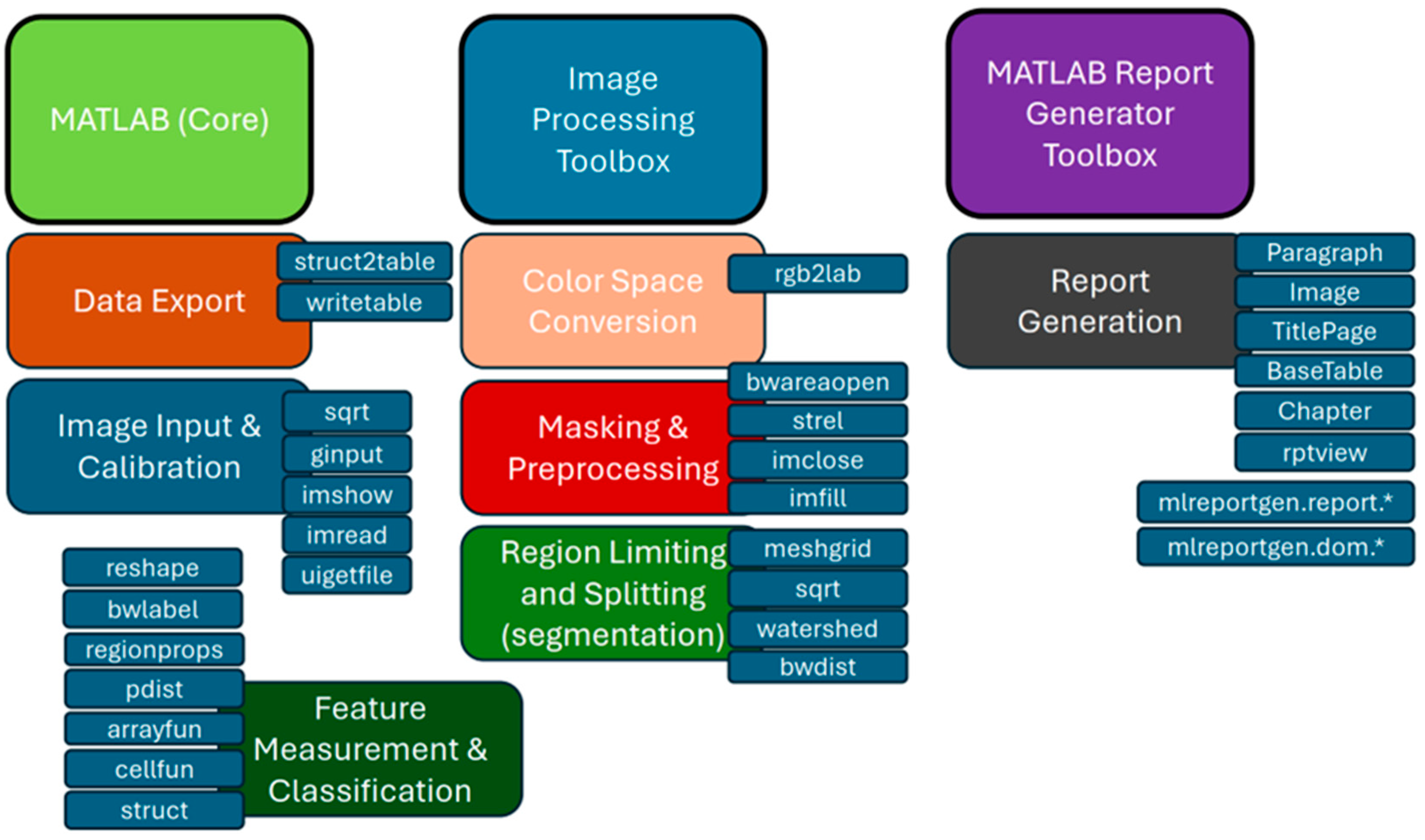 Inventions 10 00071 g001