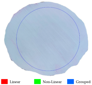 Inventions 10 00071 i008