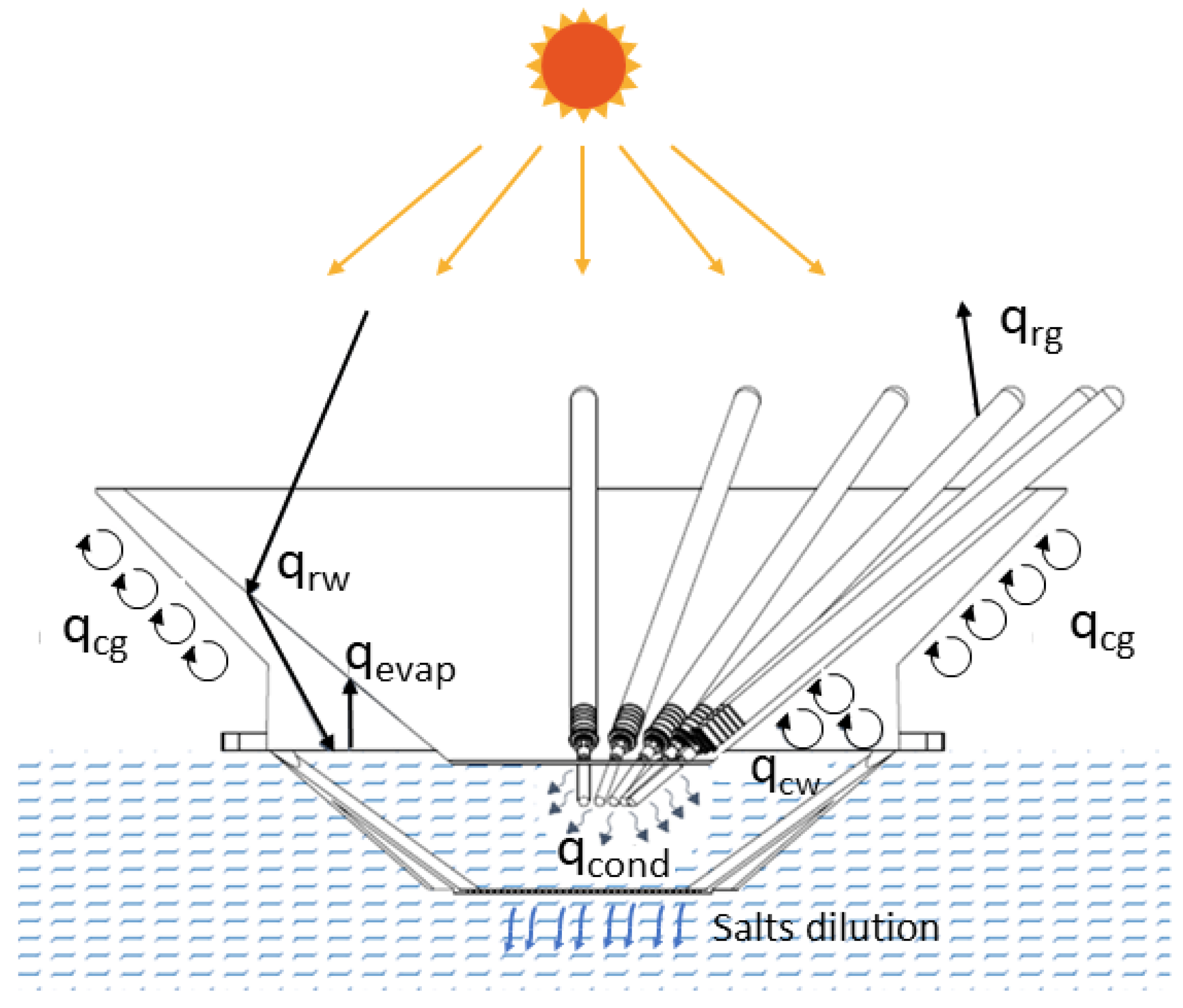 Inventions 10 00072 g003