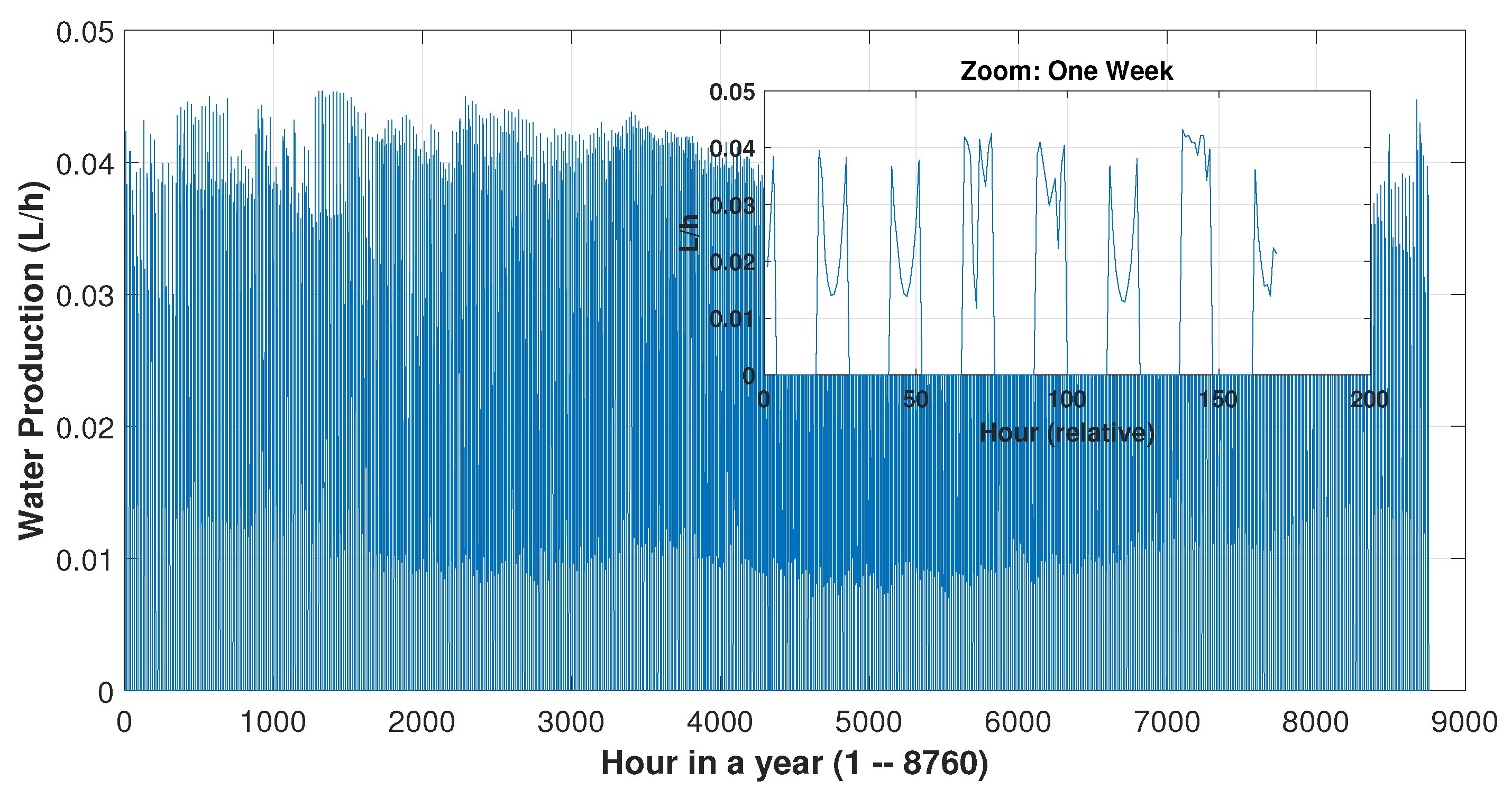 Inventions 10 00072 g006