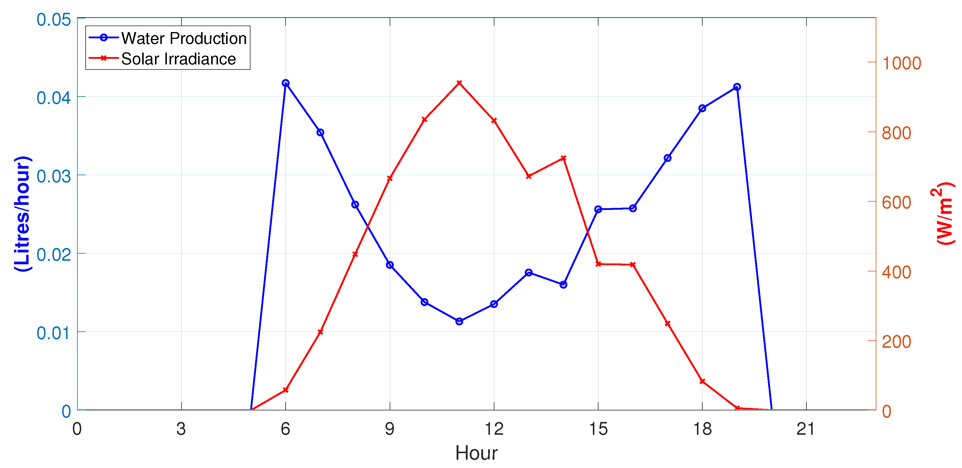 Inventions 10 00072 g009