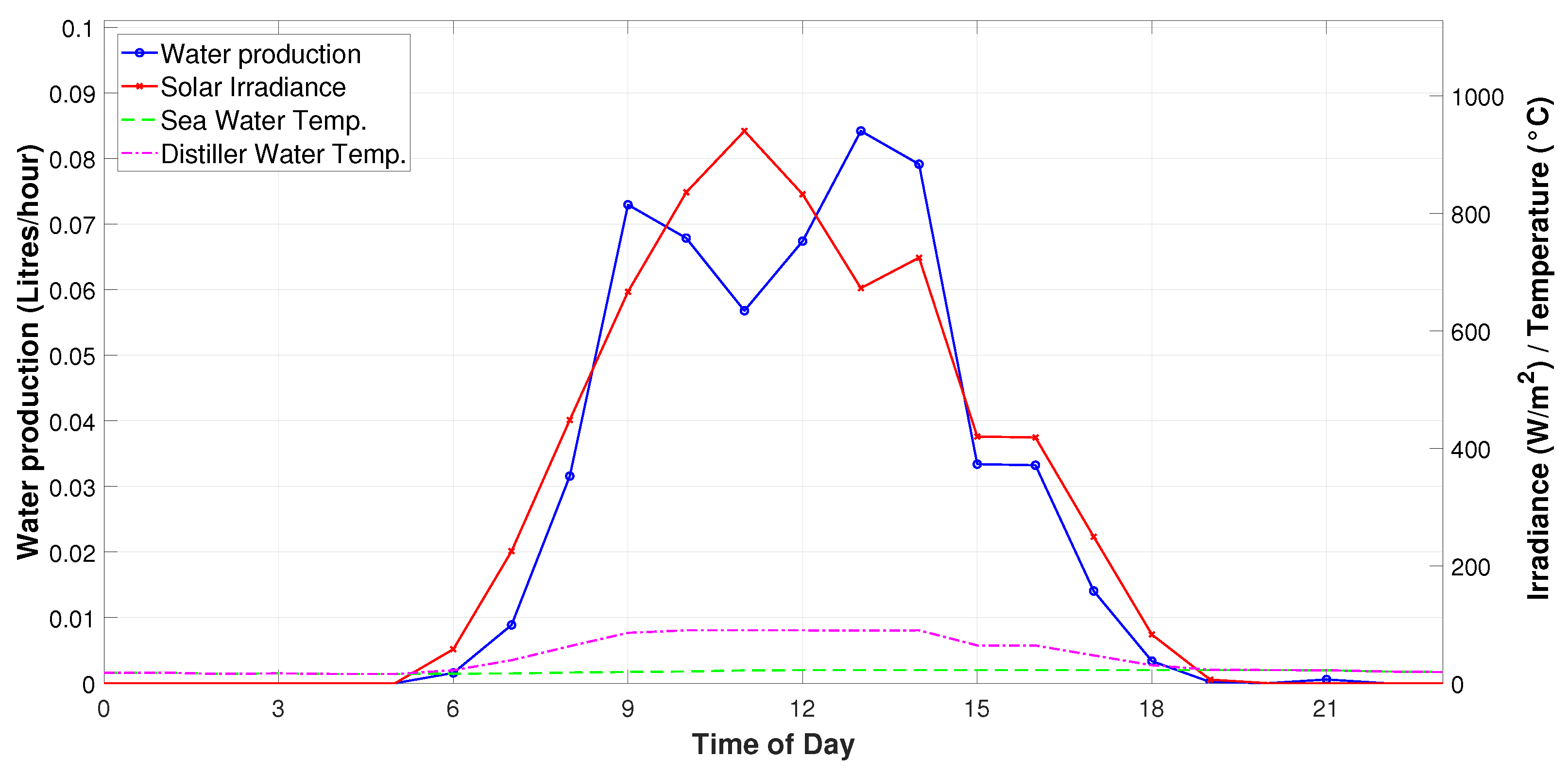 Inventions 10 00072 g010