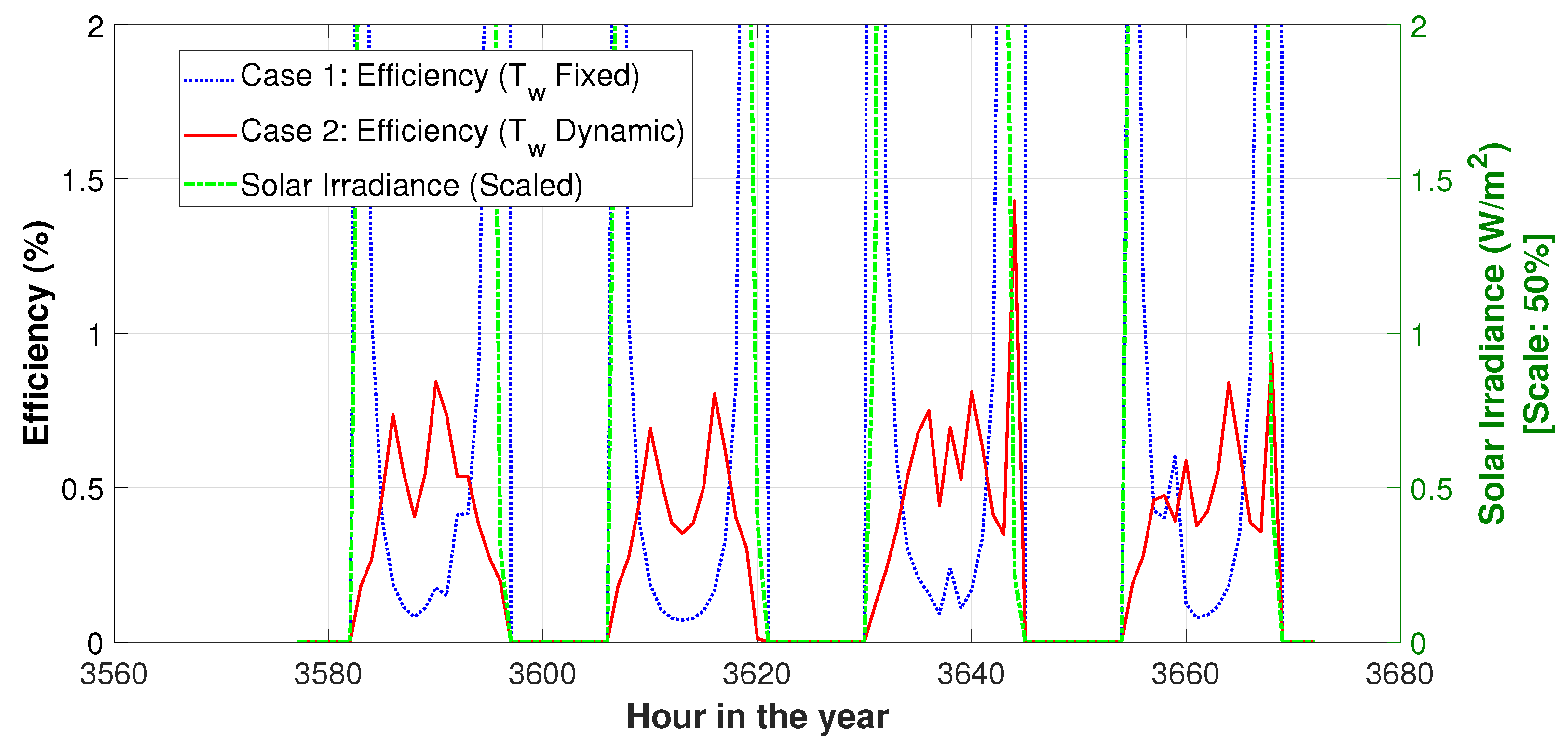 Inventions 10 00072 g012