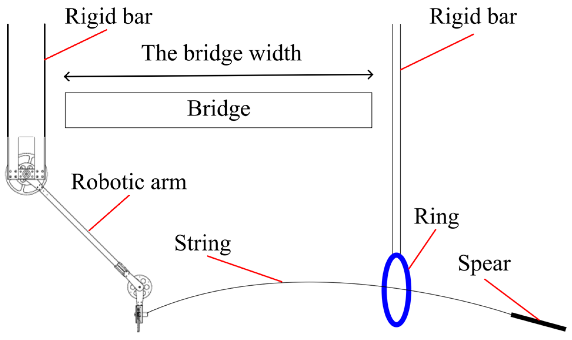 Inventions 10 00073 g001