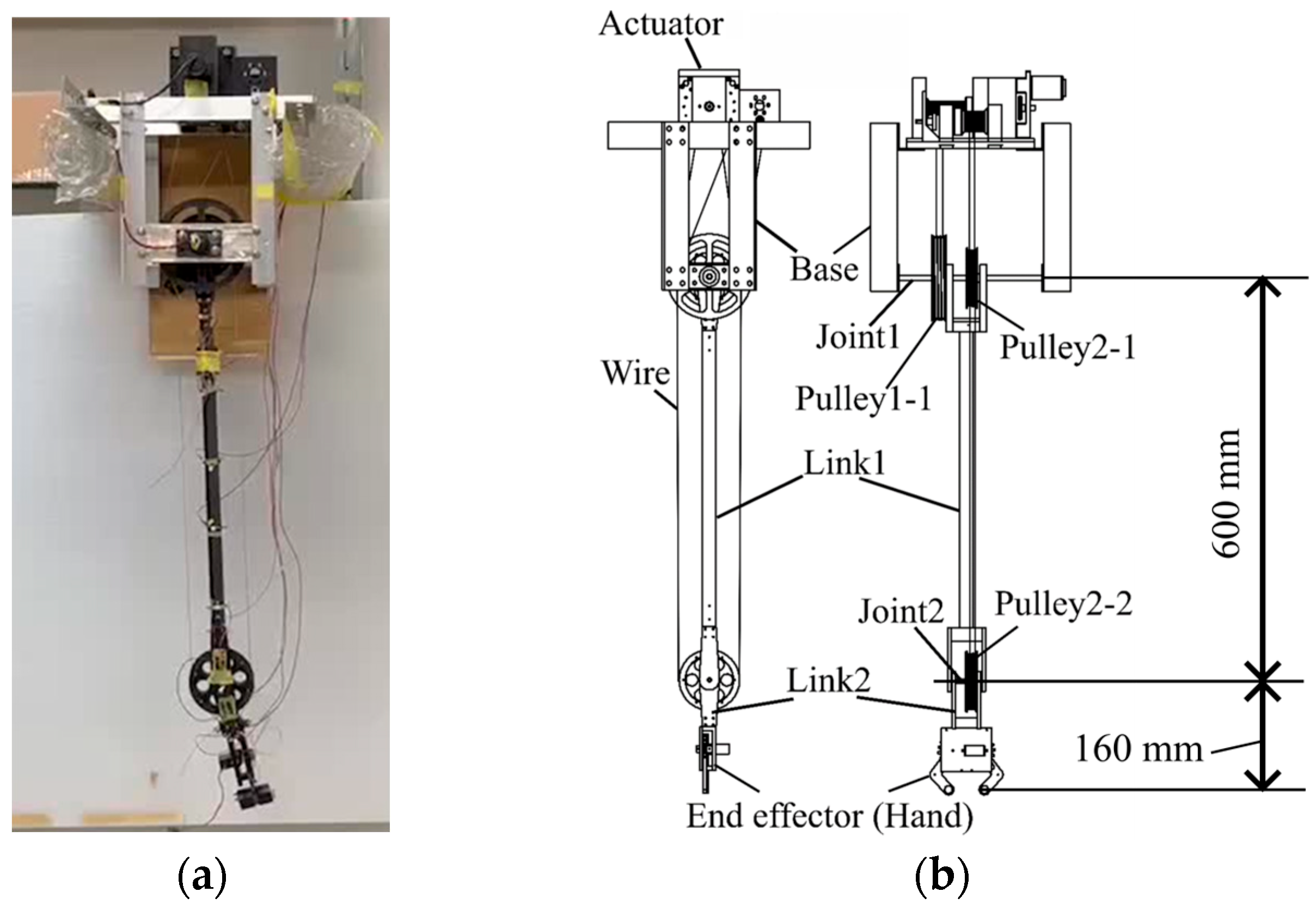 Inventions 10 00073 g002