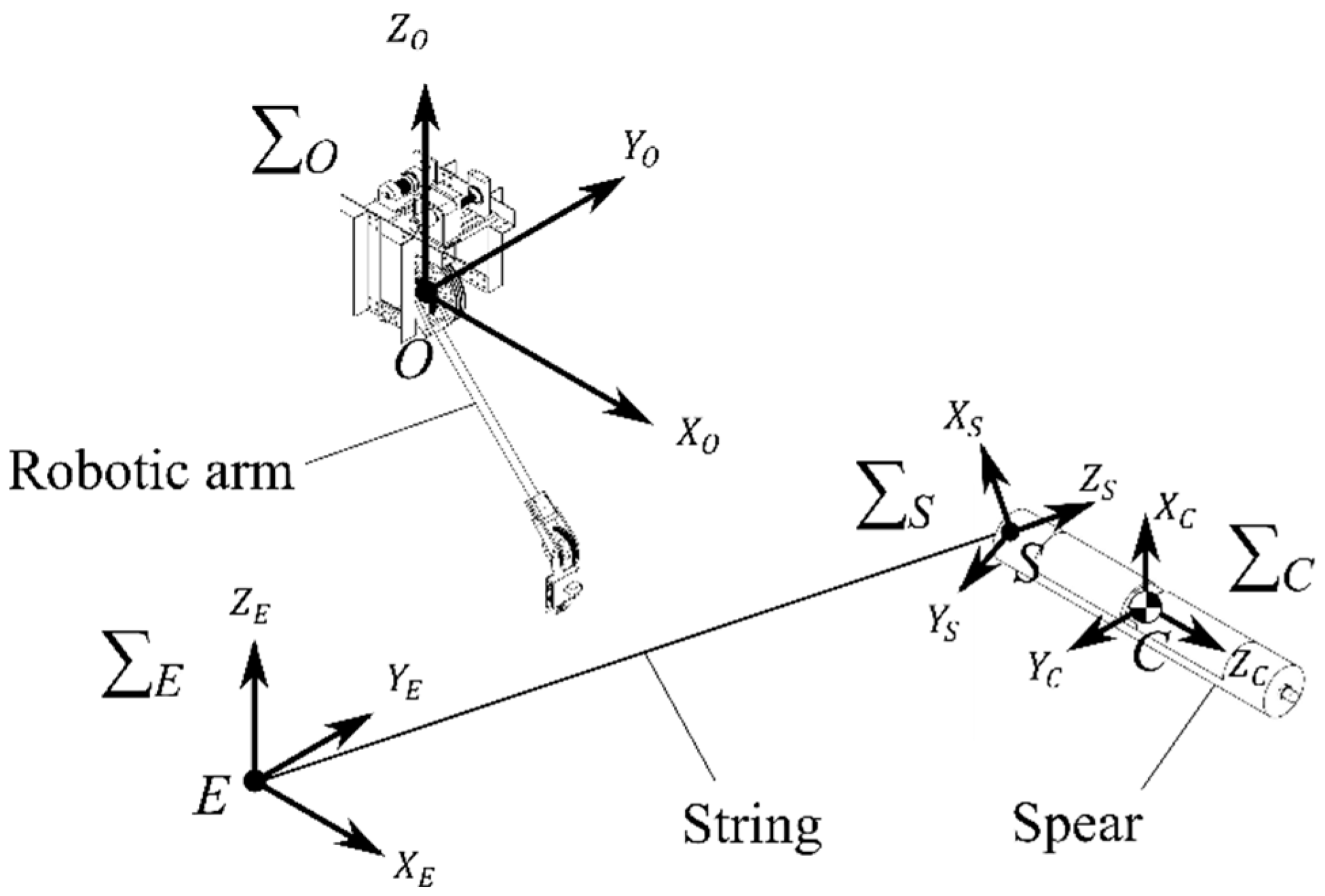 Inventions 10 00073 g004