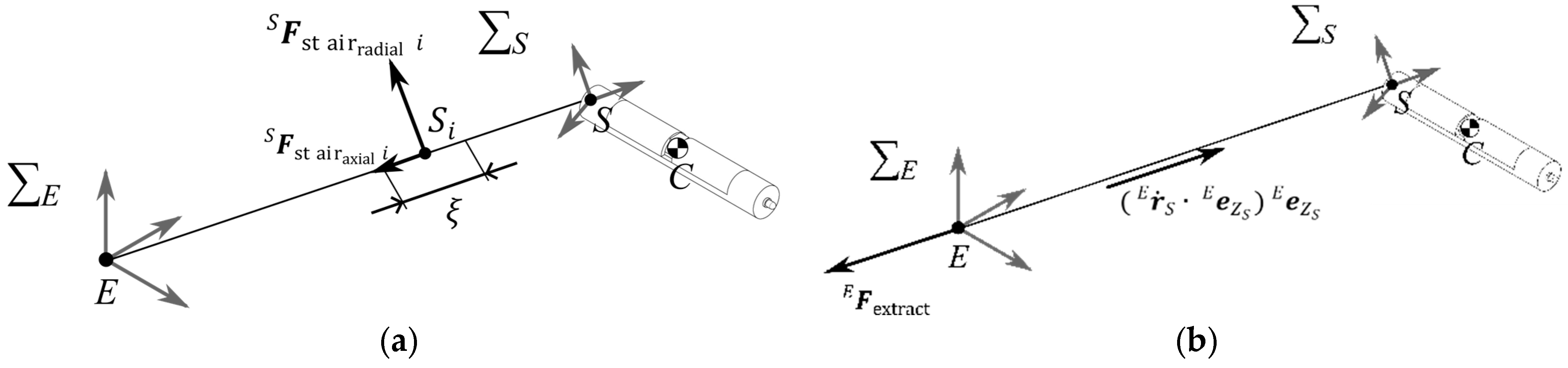 Inventions 10 00073 g006