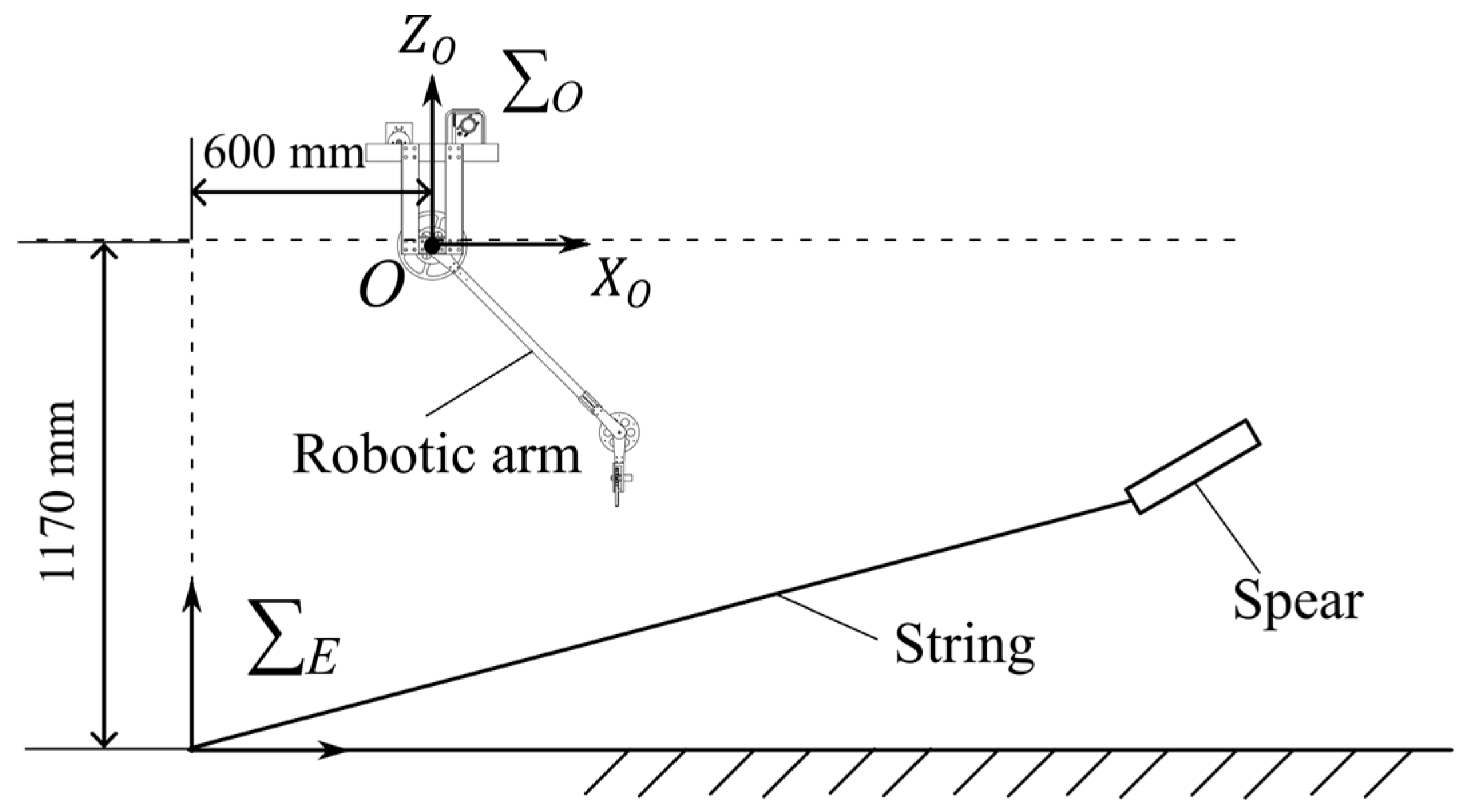 Inventions 10 00073 g007