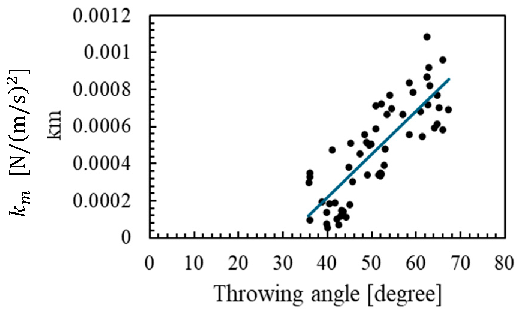 Inventions 10 00073 g010