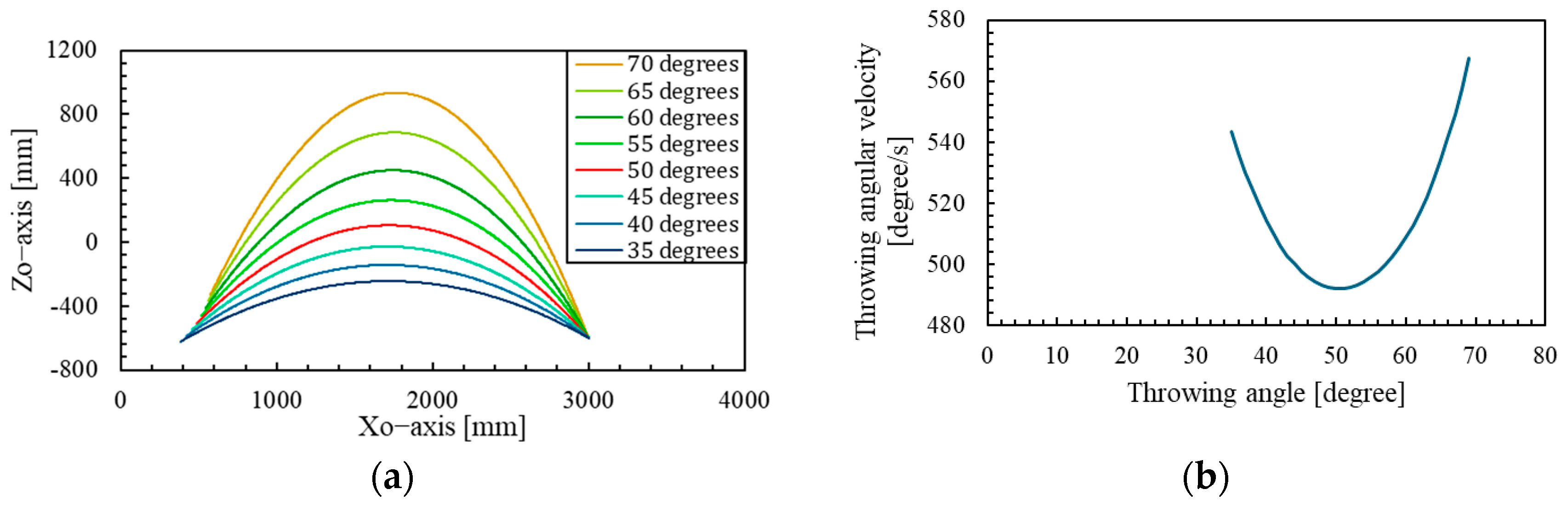 Inventions 10 00073 g013