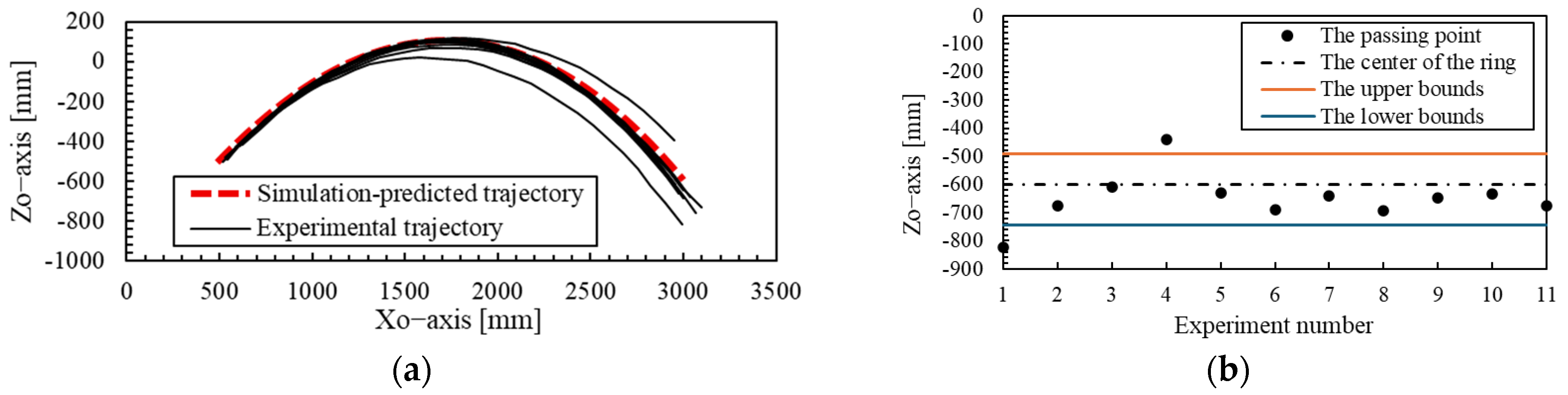 Inventions 10 00073 g014