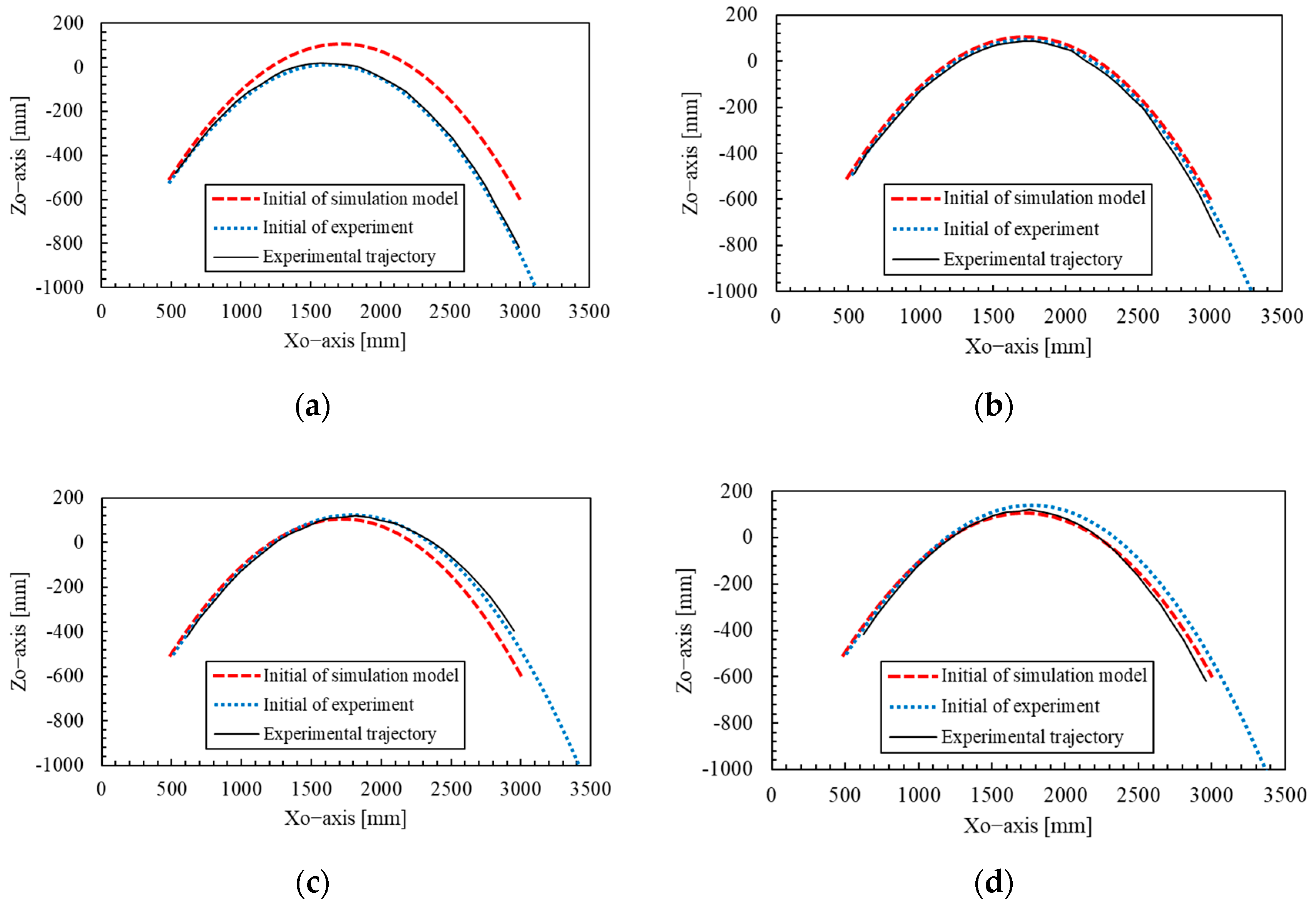 Inventions 10 00073 g015a