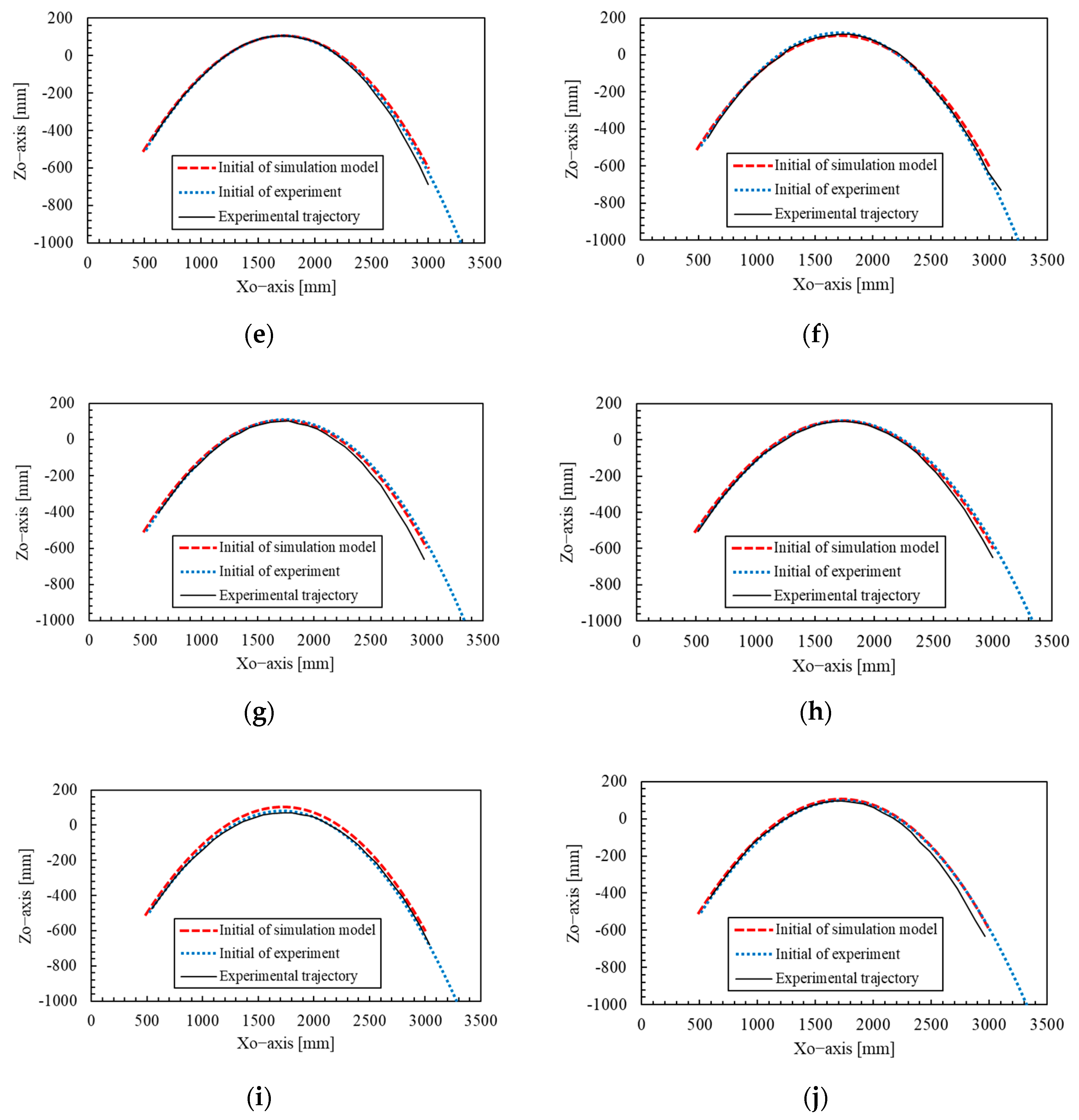 Inventions 10 00073 g015b