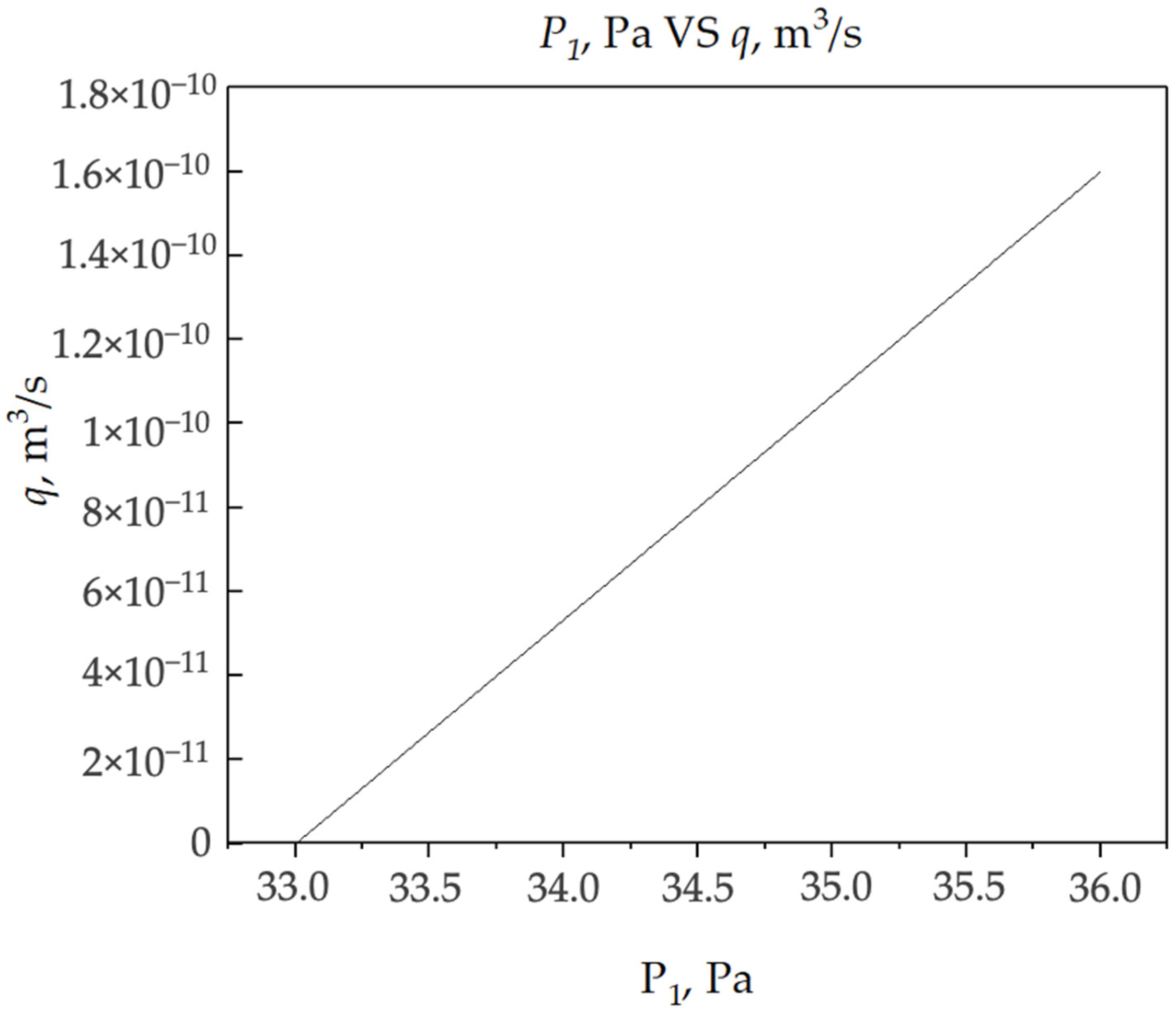 Inventions 10 00075 g003 Inventions 10 00075 g003
