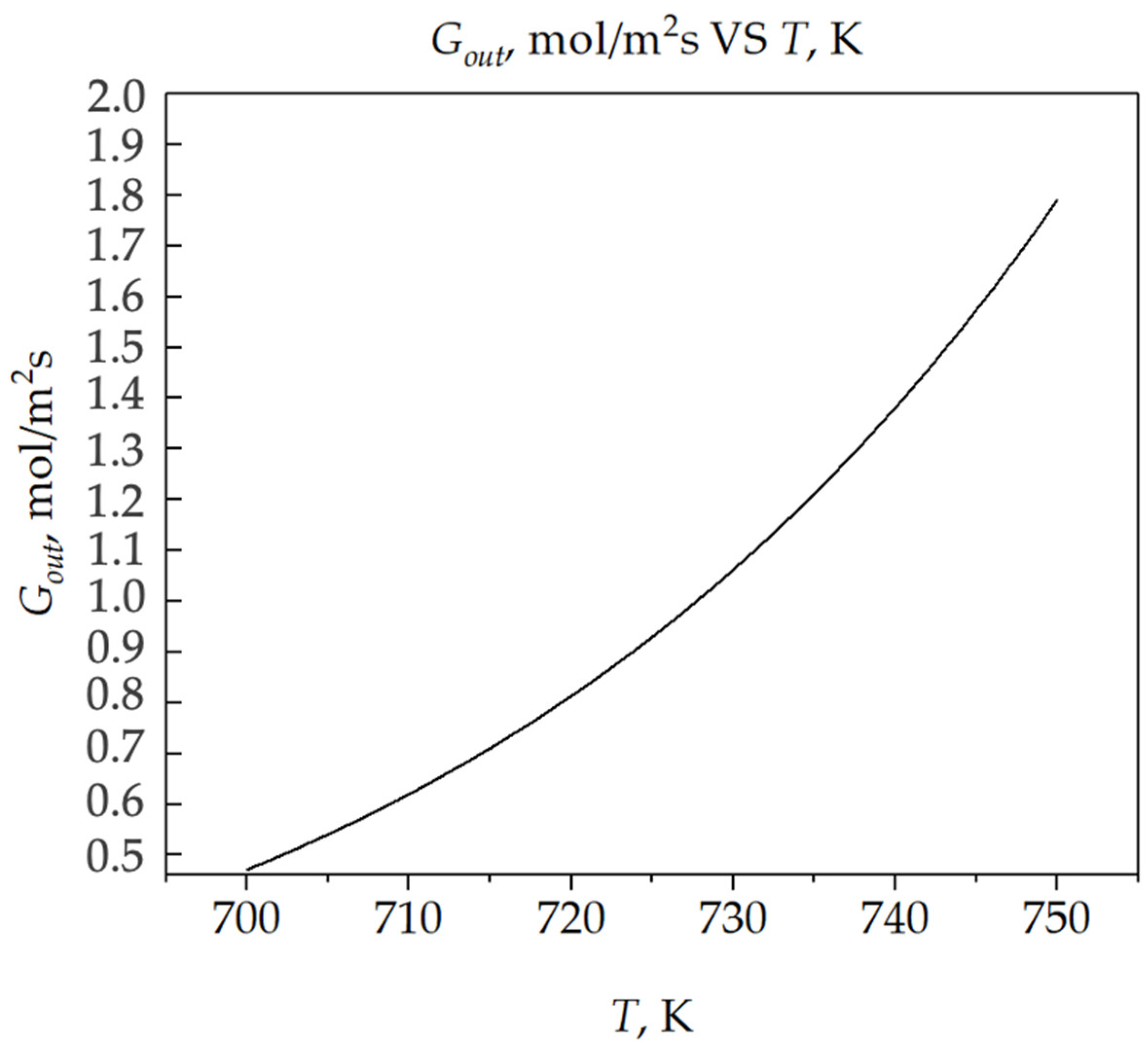 Inventions 10 00075 g004 Inventions 10 00075 g004