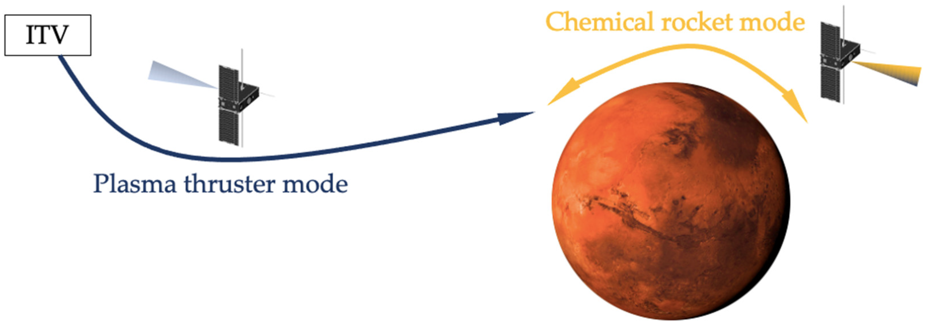 Inventions 10 00075 g006 Inventions 10 00075 g006