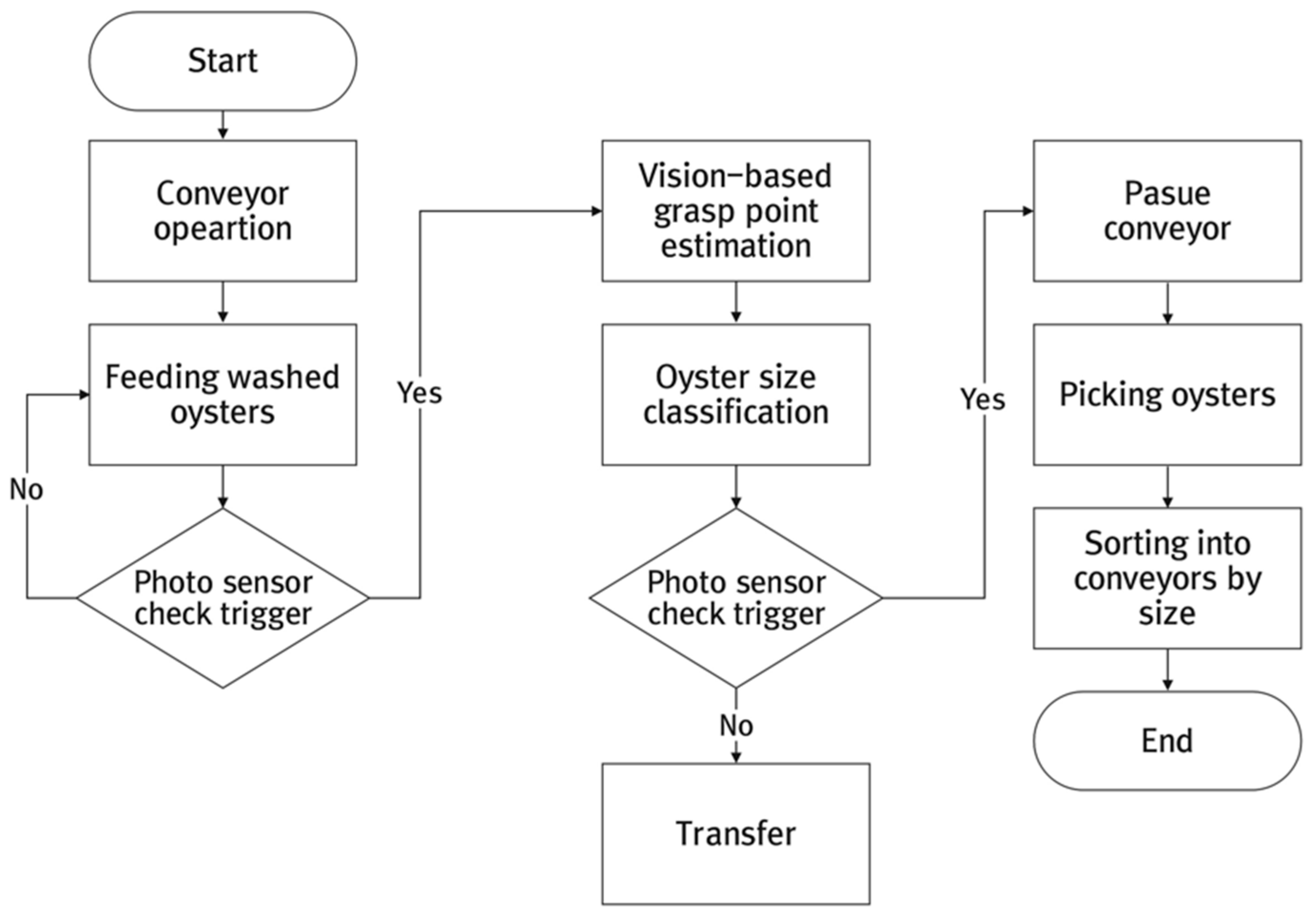 Inventions 10 00076 g005