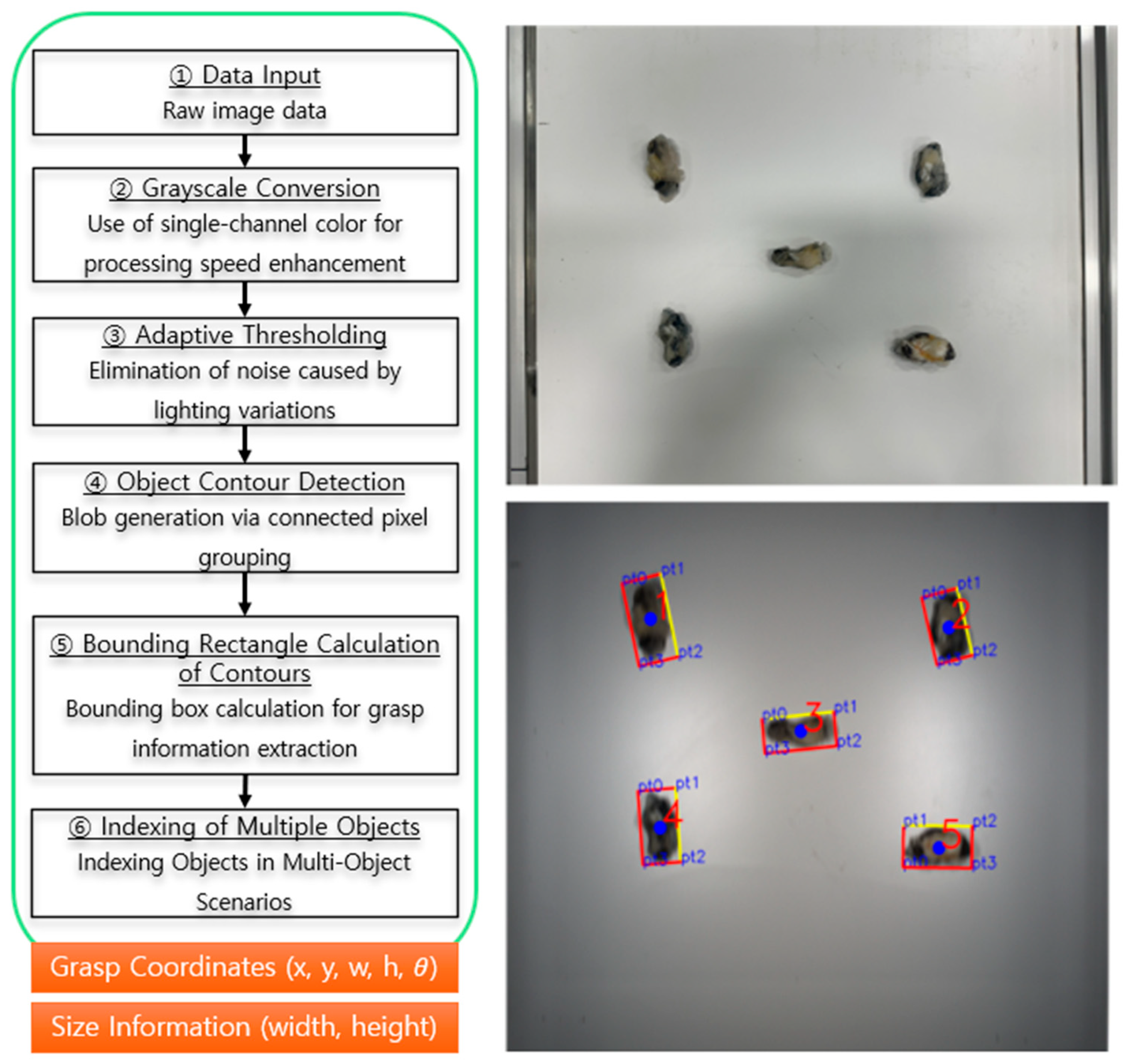 Inventions 10 00076 g006