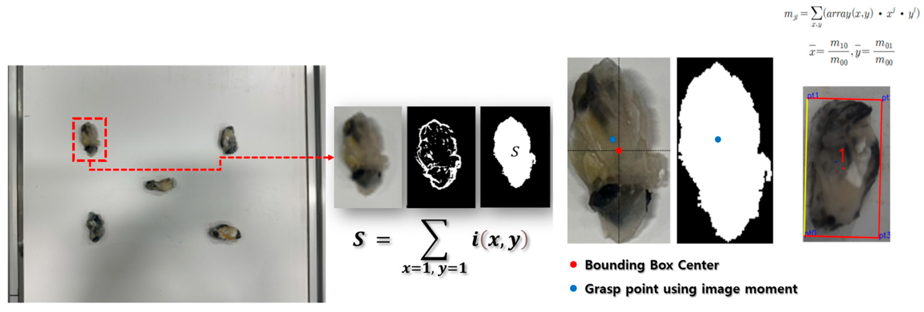 Inventions 10 00076 g008