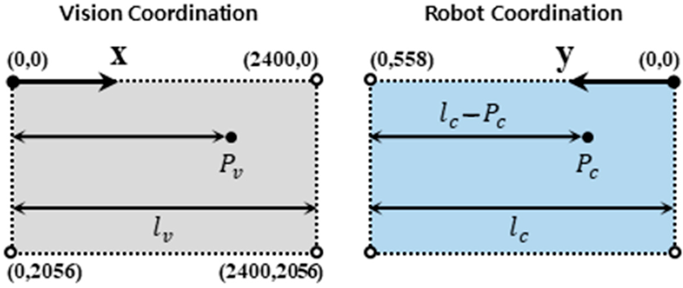 Inventions 10 00076 g009