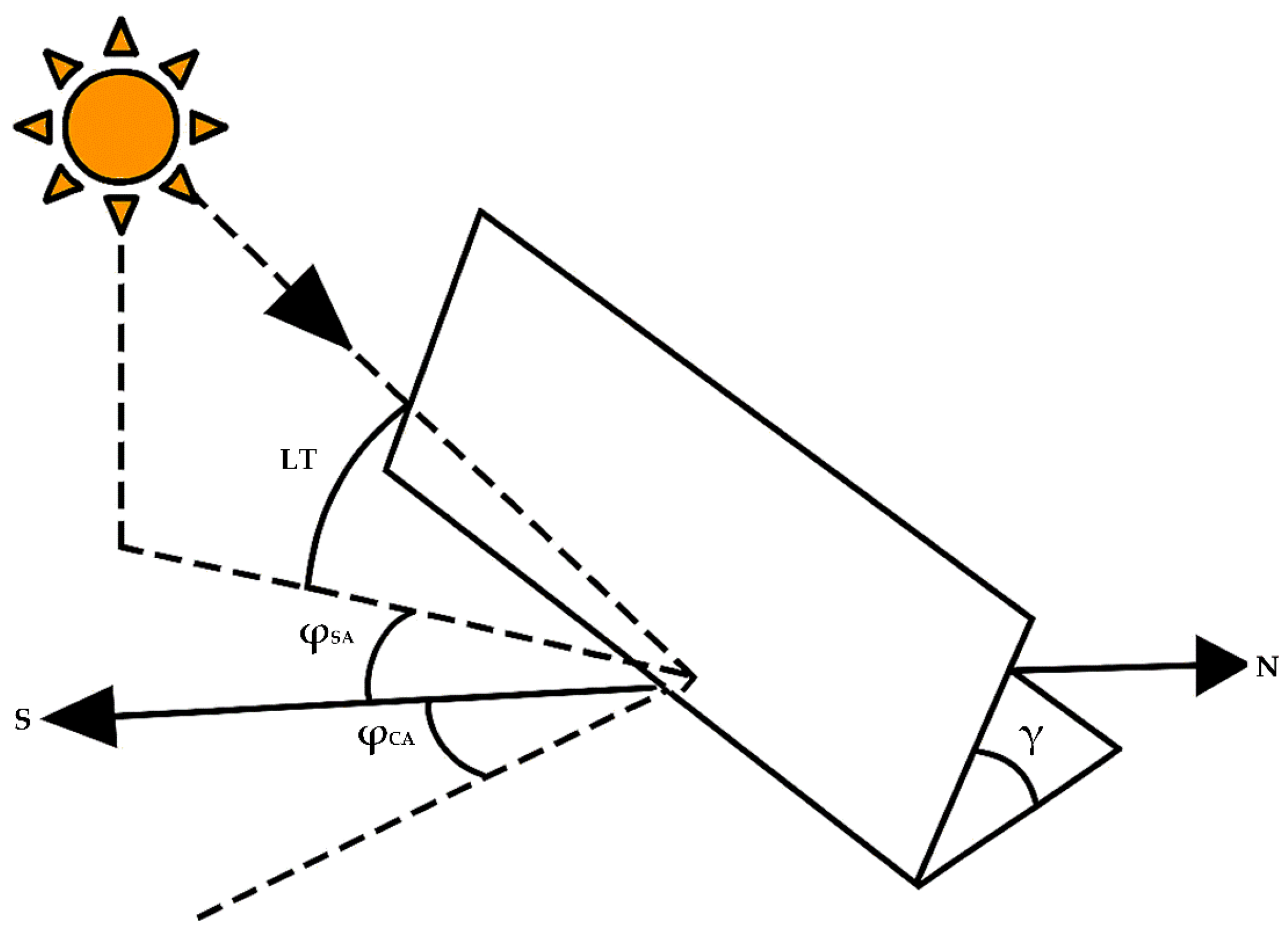 Inventions 10 00079 g001