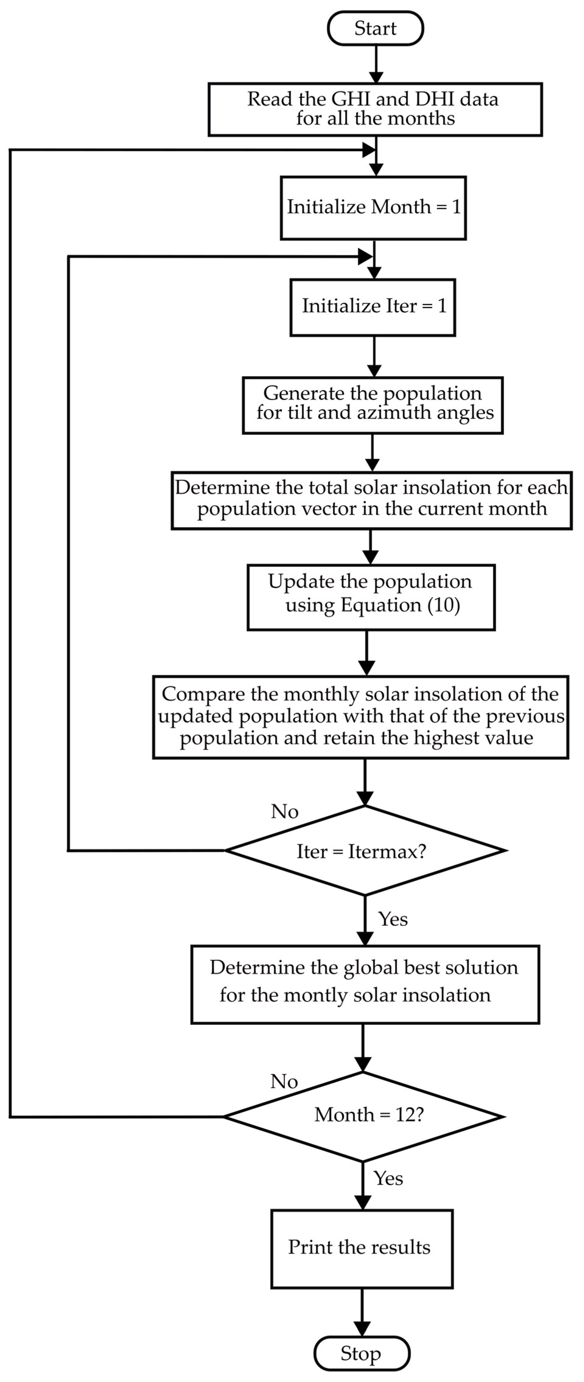 Inventions 10 00079 g002