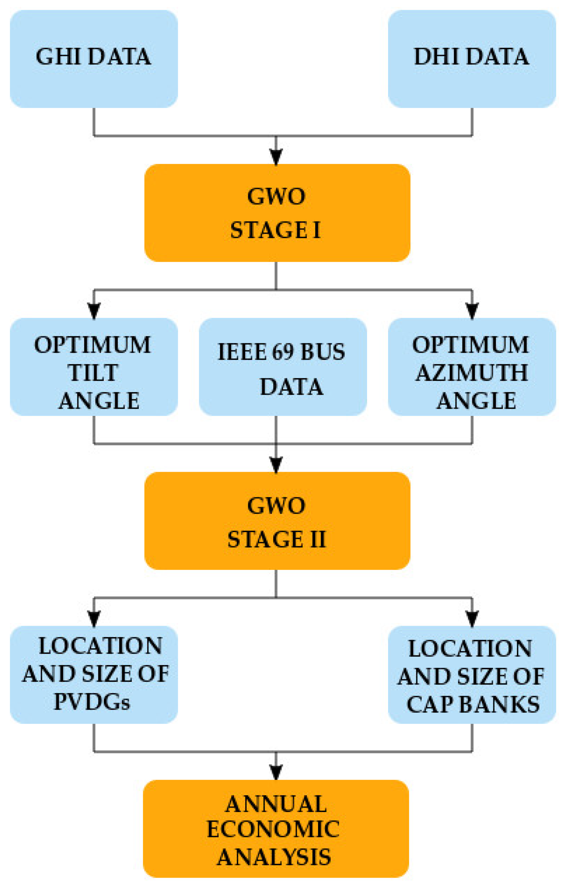 Inventions 10 00079 g004