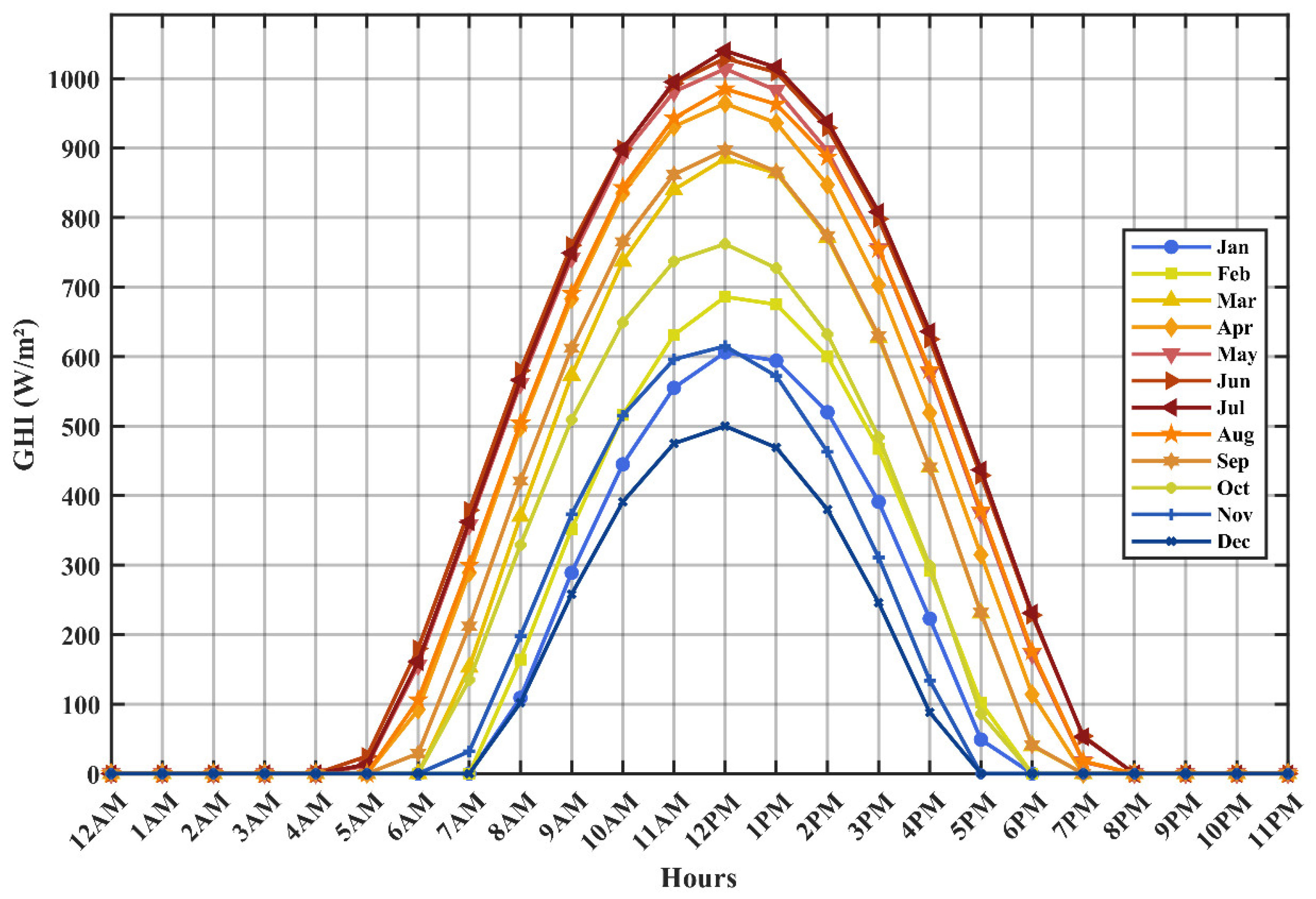 Inventions 10 00079 g005