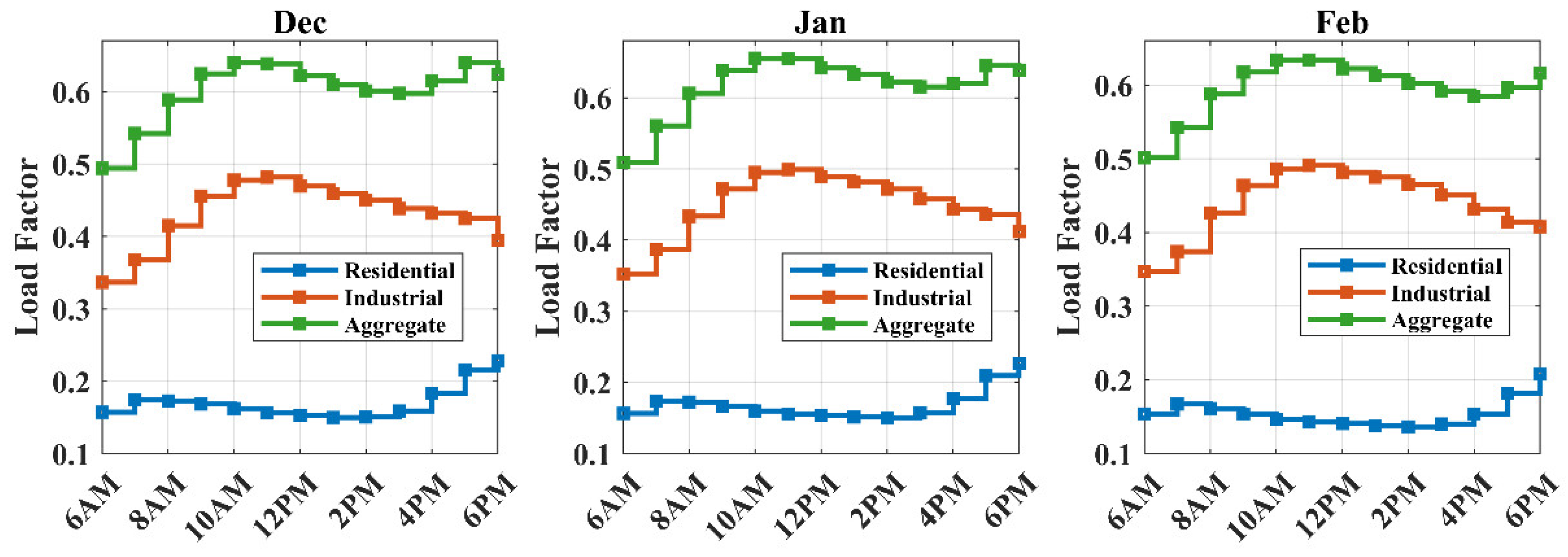 Inventions 10 00079 g007