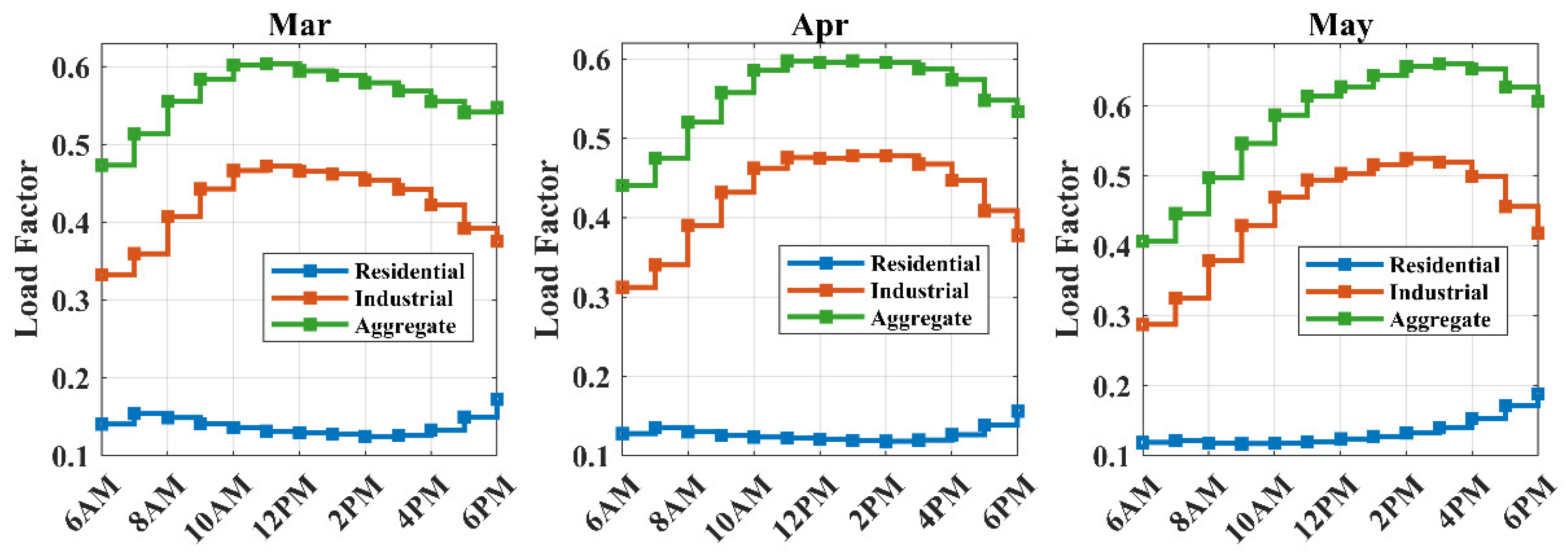 Inventions 10 00079 g008