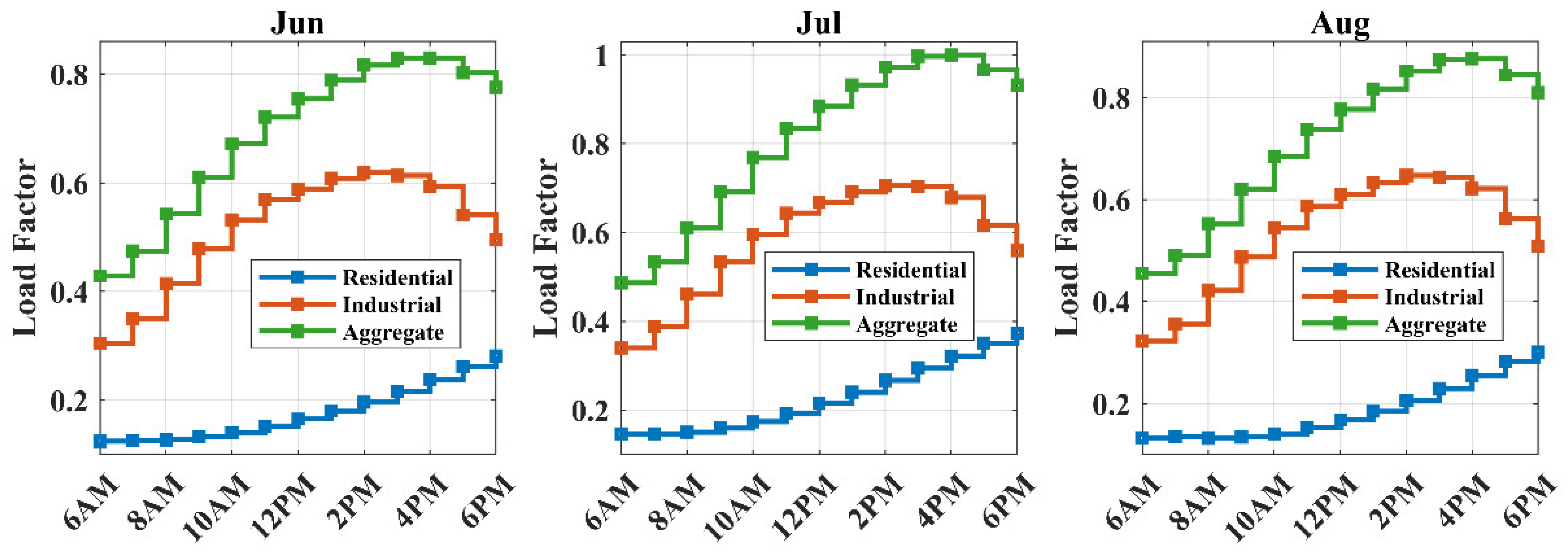 Inventions 10 00079 g009