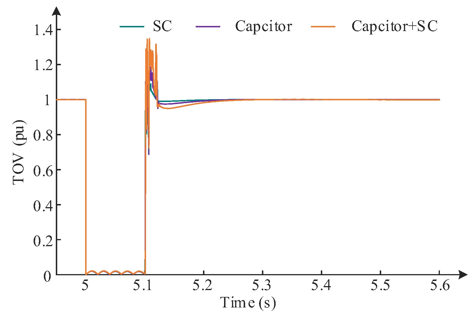 Inventions 10 00080 g003