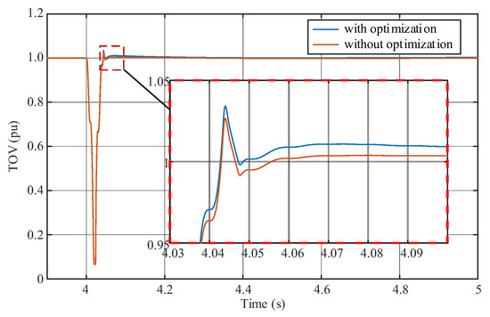 Coordinated Optimization of Multiple Reactive Power Sources for ...