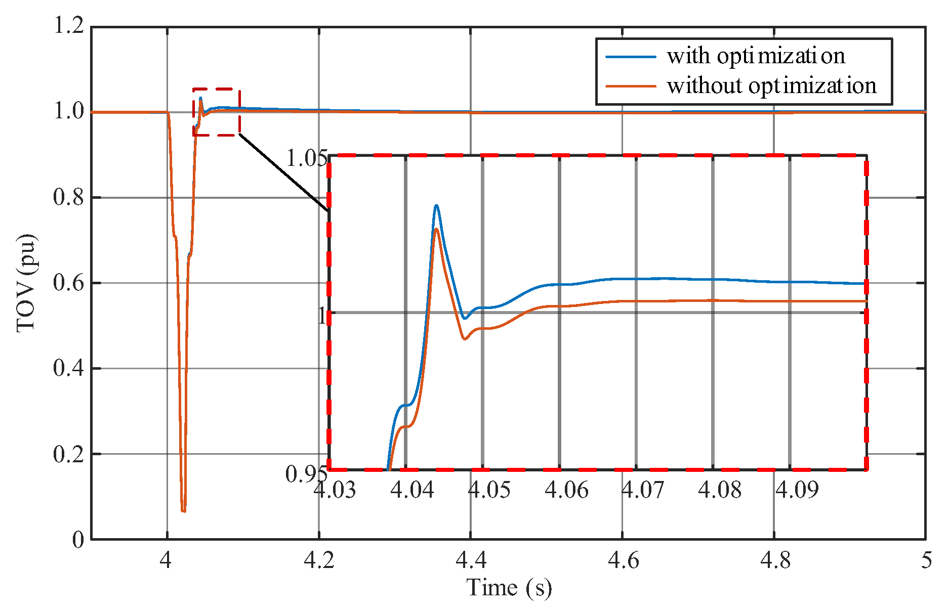 Inventions 10 00080 g005
