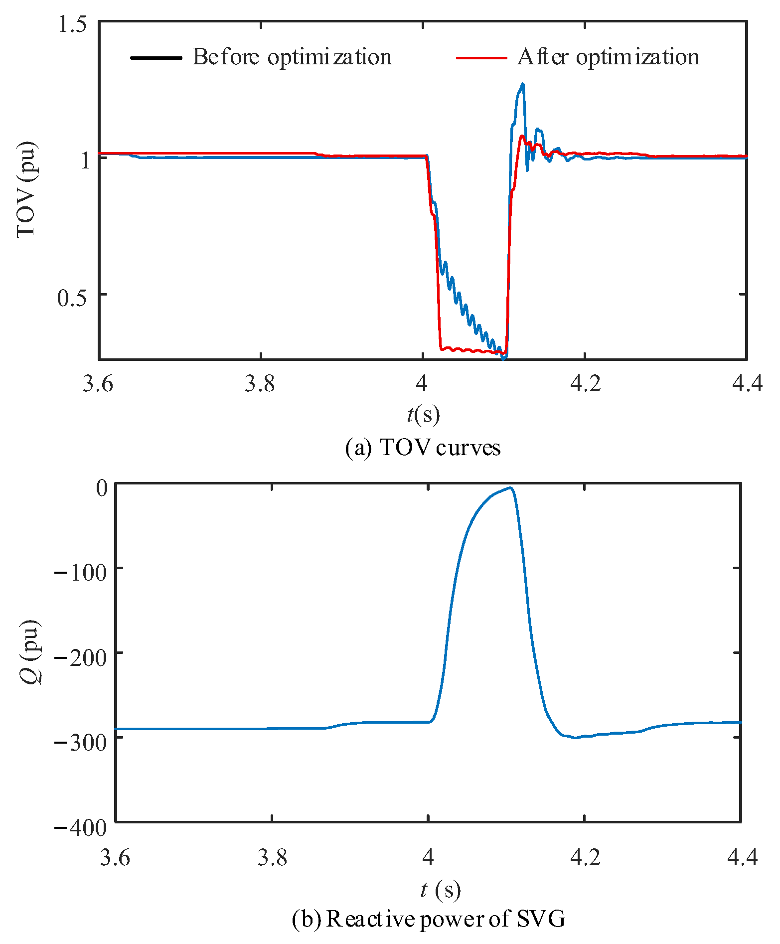 Inventions 10 00080 g006