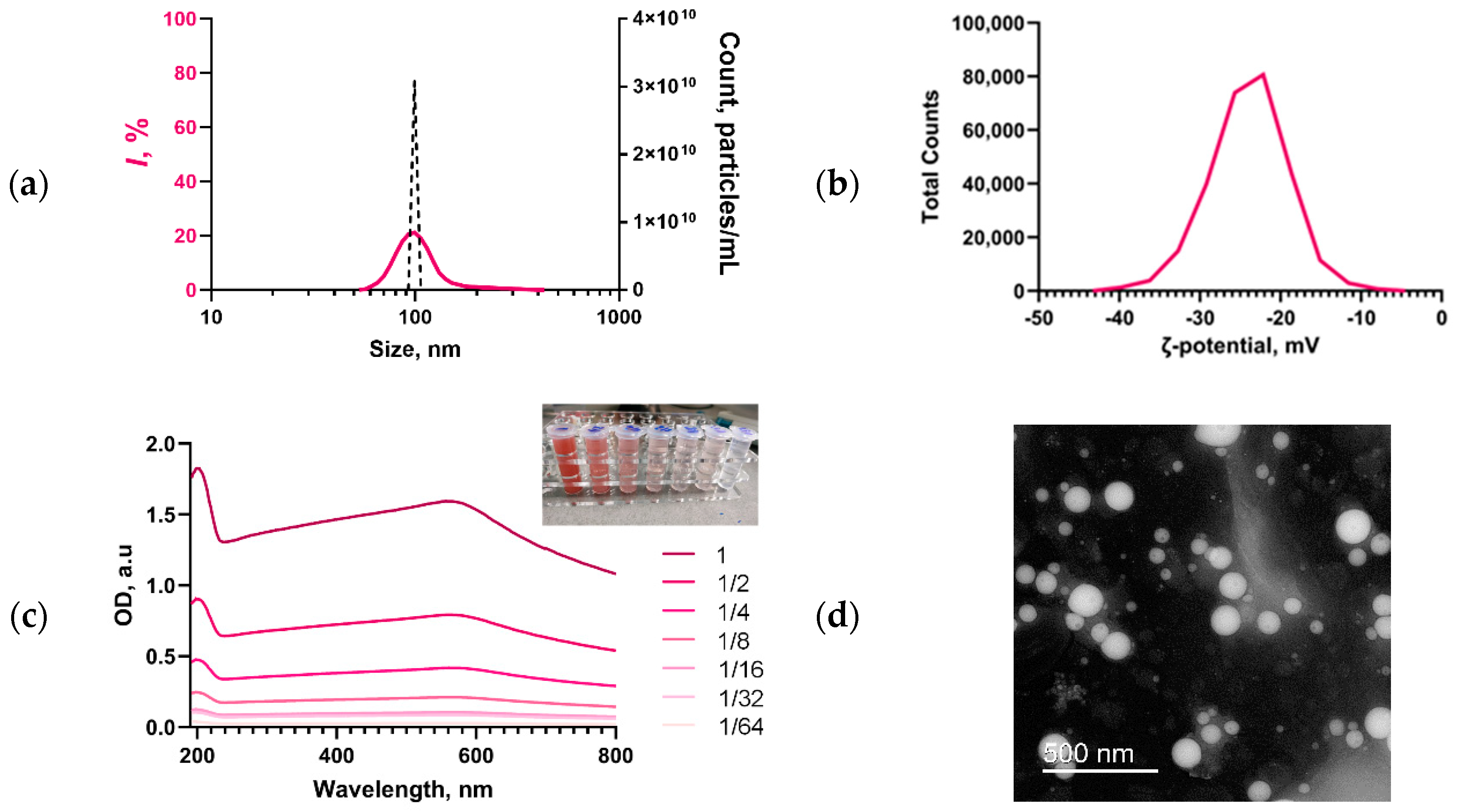 Inventions 10 00082 g001