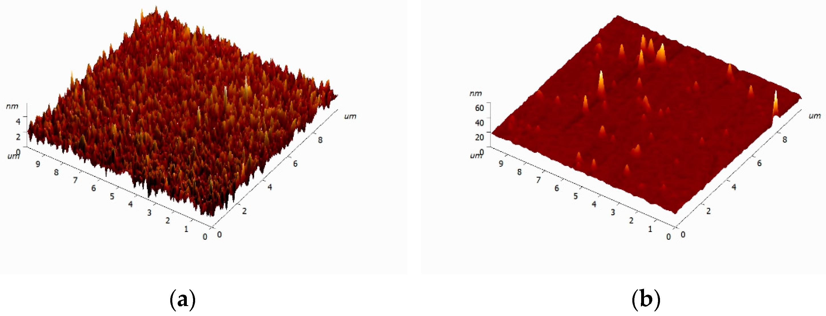 Inventions 10 00082 g002