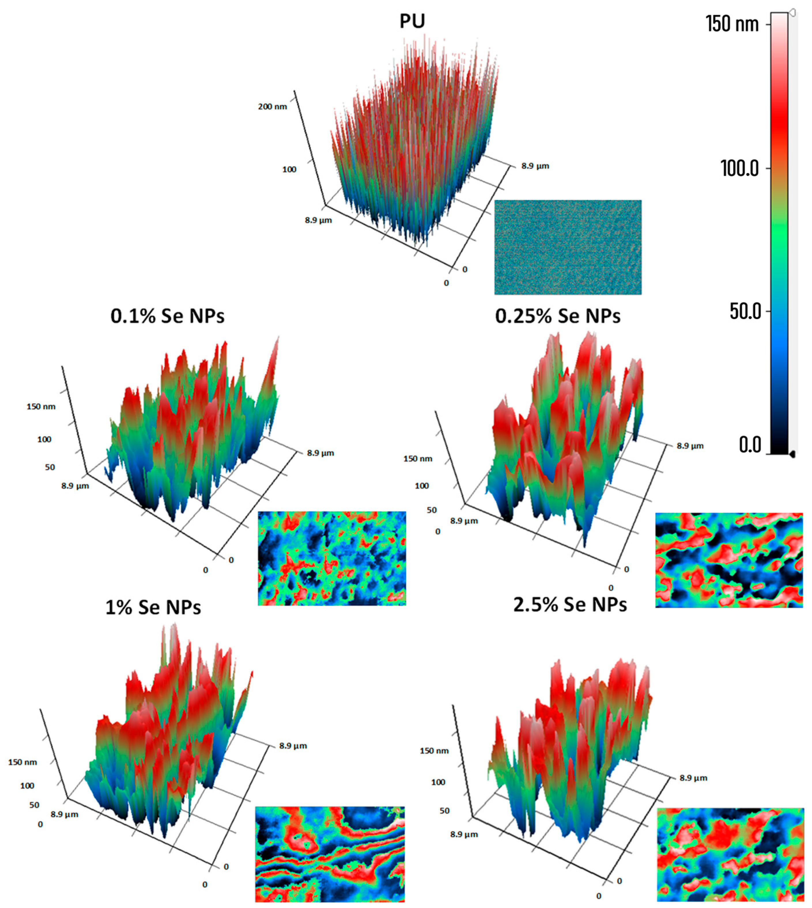 Inventions 10 00082 g003