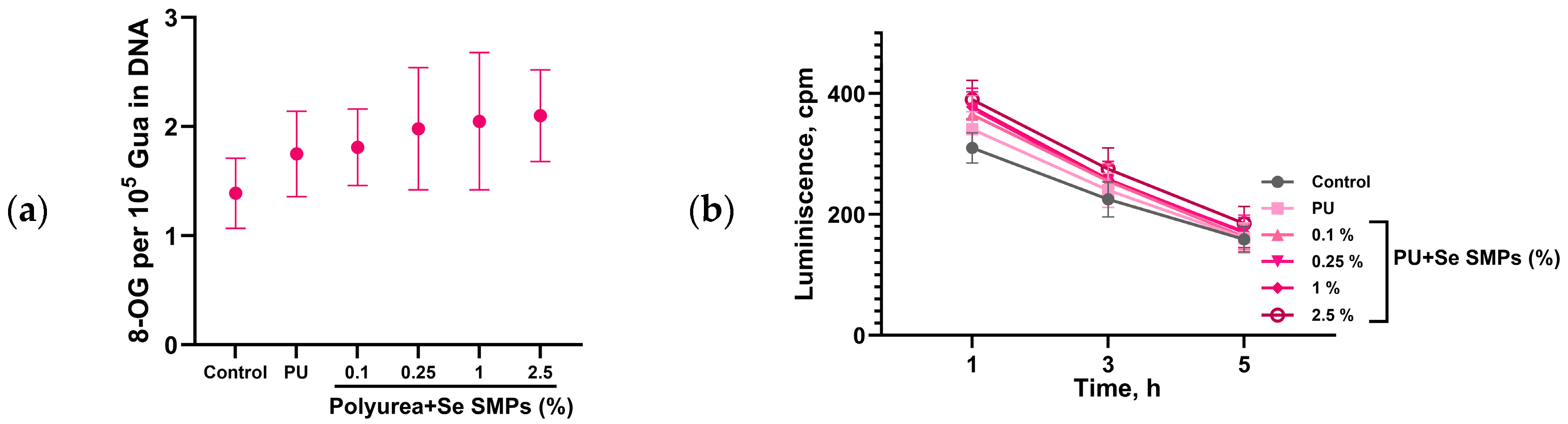 Inventions 10 00082 g005