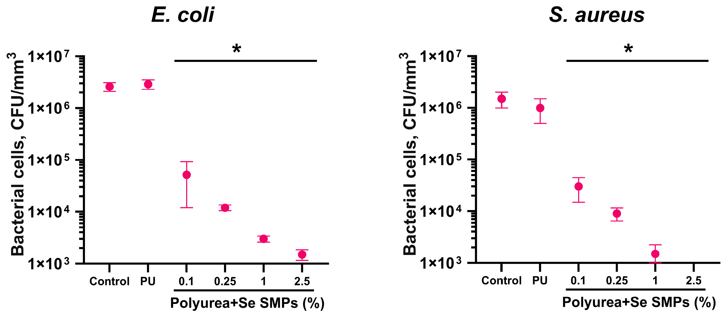 Inventions 10 00082 g006