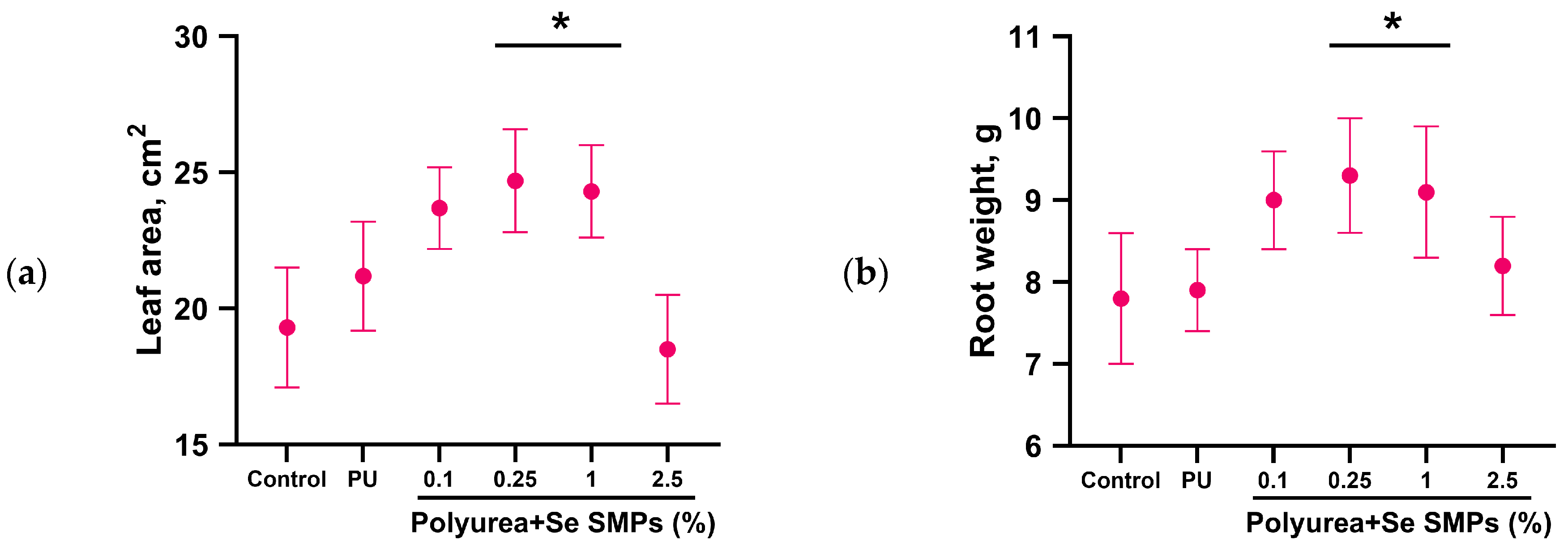 Inventions 10 00082 g010