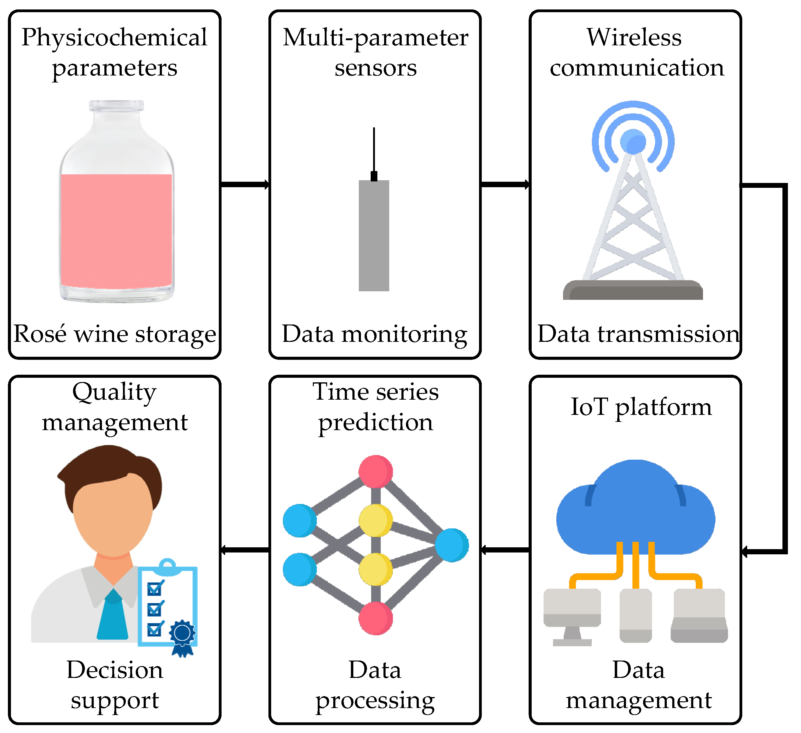 Inventions 10 00084 g001