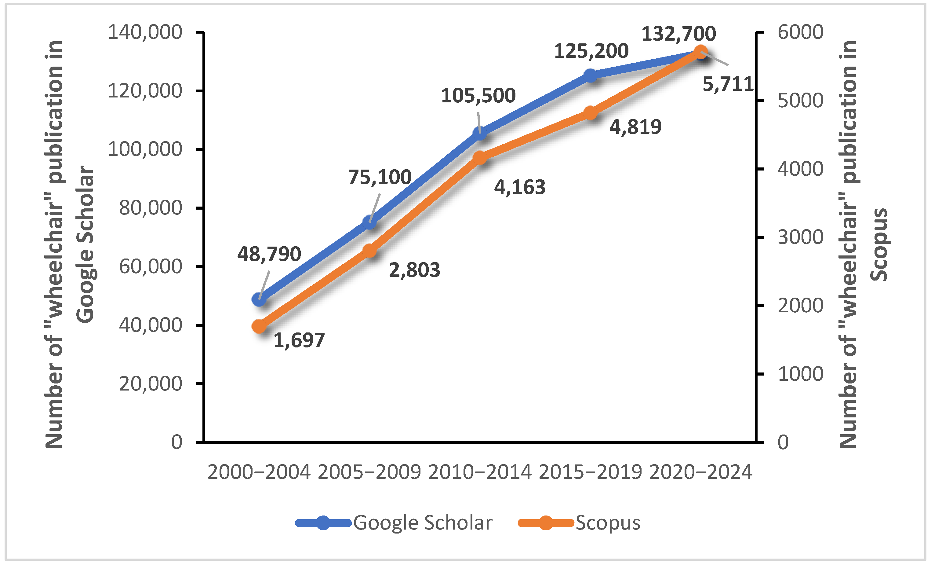 Inventions 10 00087 g001