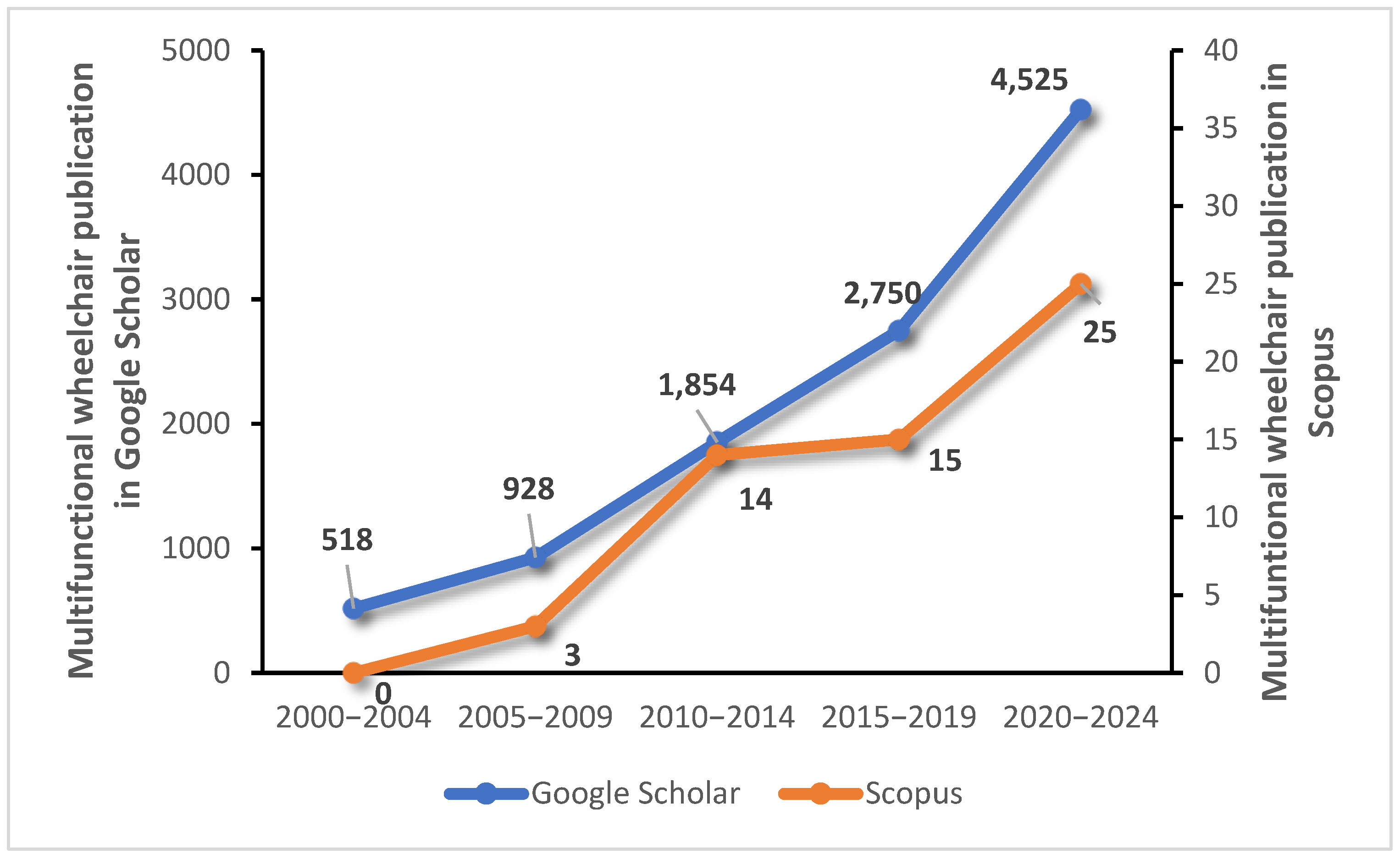 Inventions 10 00087 g002