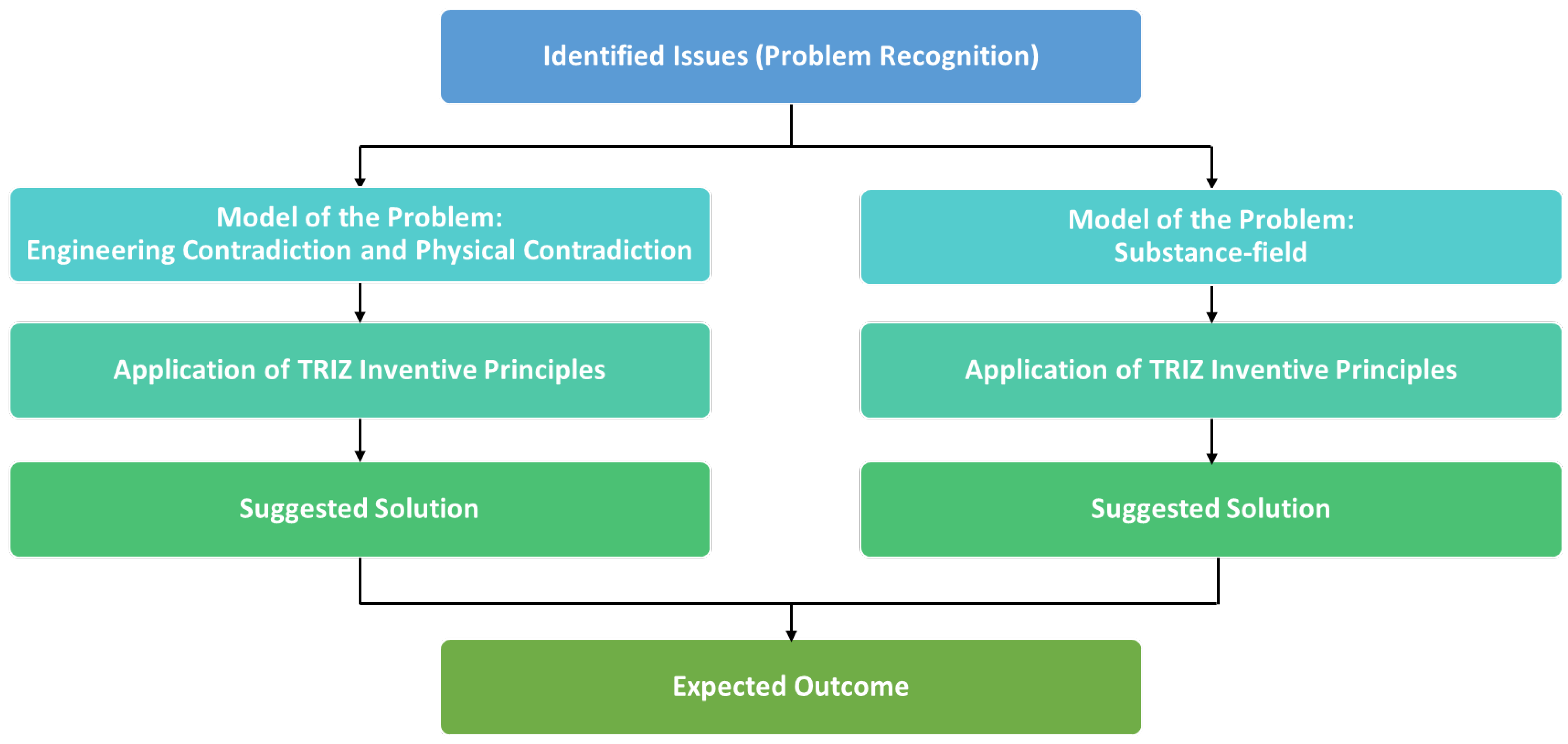 Inventions 10 00087 g003