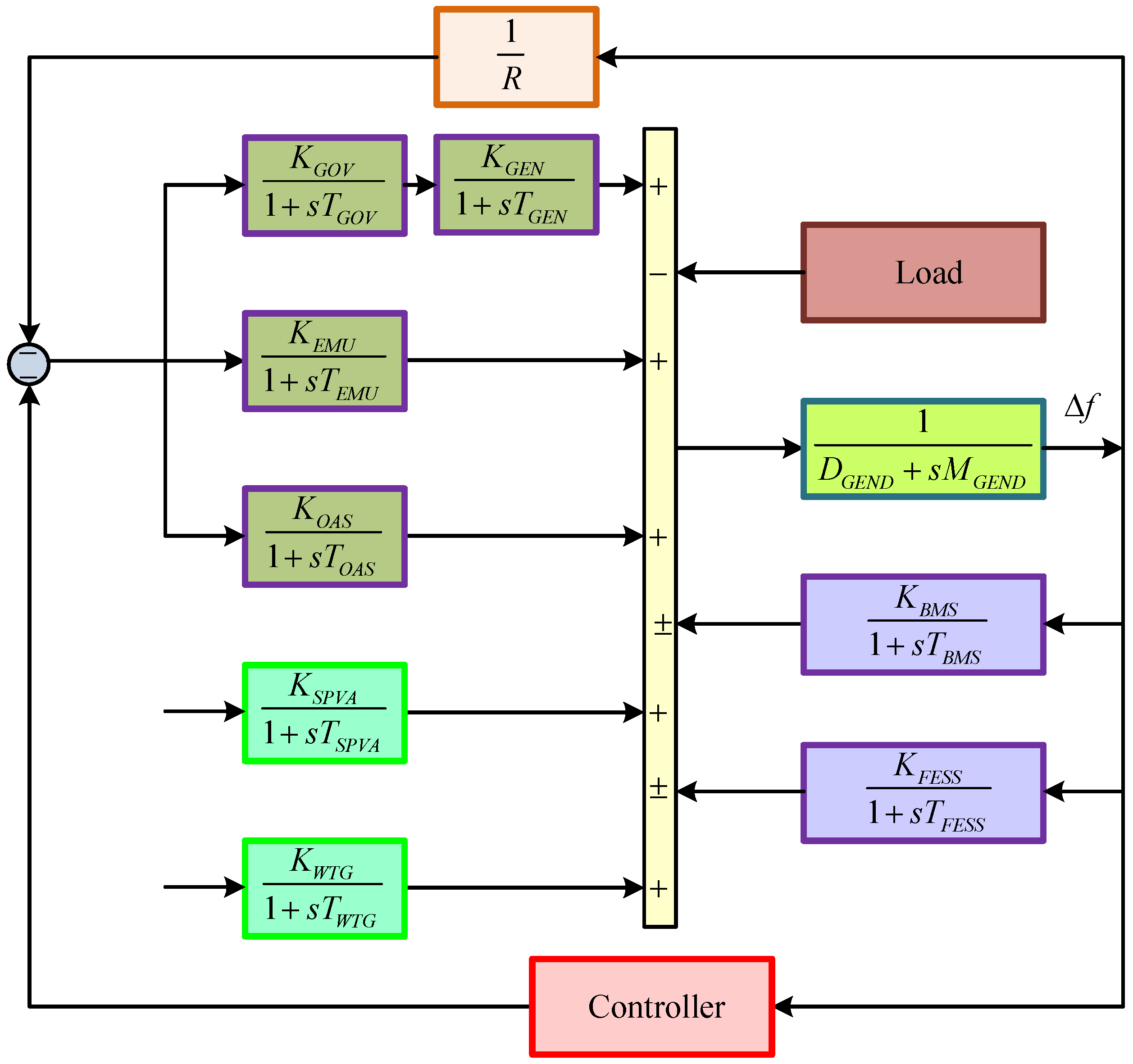 Inventions 10 00088 g002