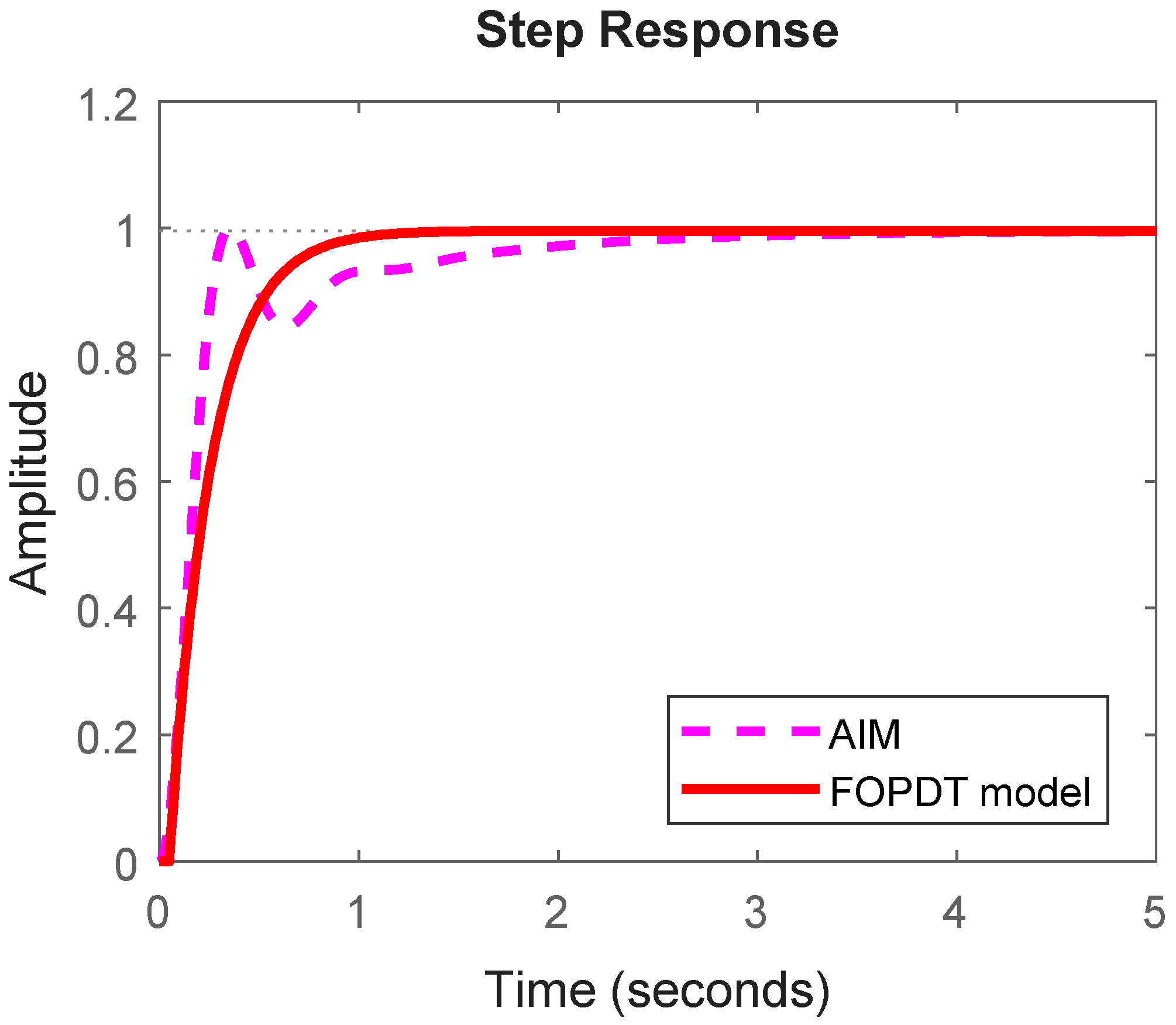 Inventions 10 00088 g005